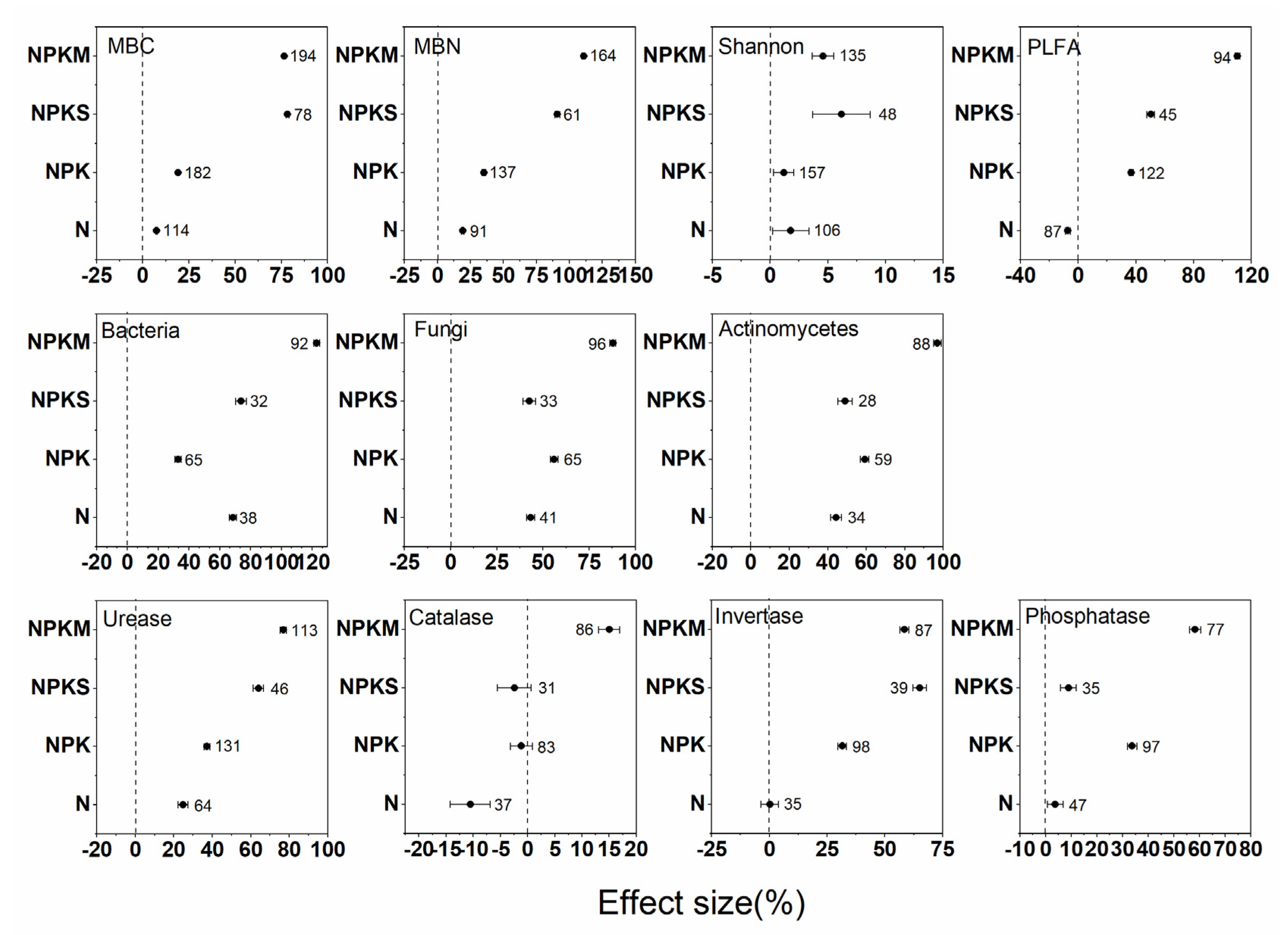 Agronomy 13 00764 g003 Agronomy 13 00764 g003