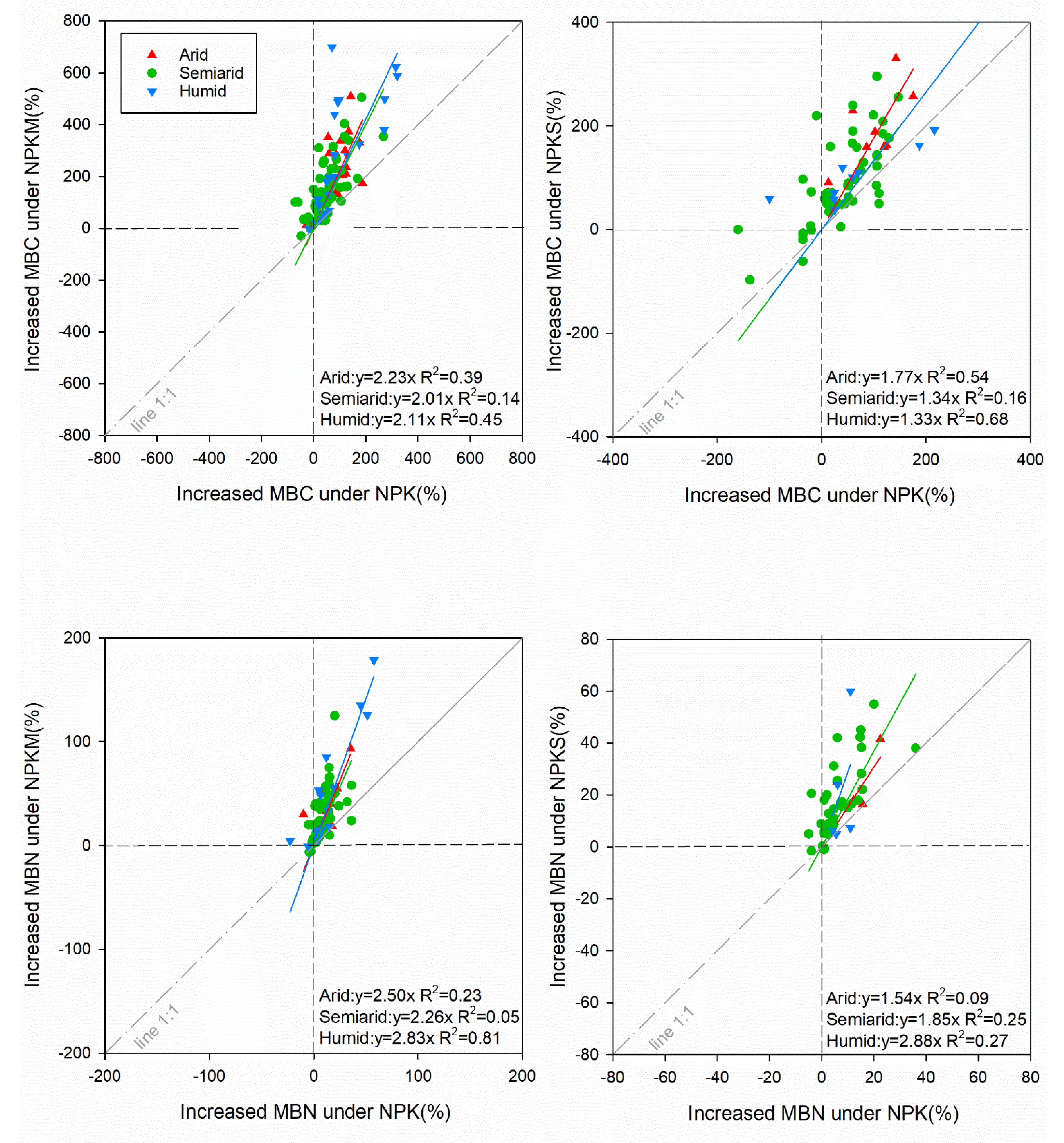 Agronomy 13 00764 g007 Agronomy 13 00764 g007