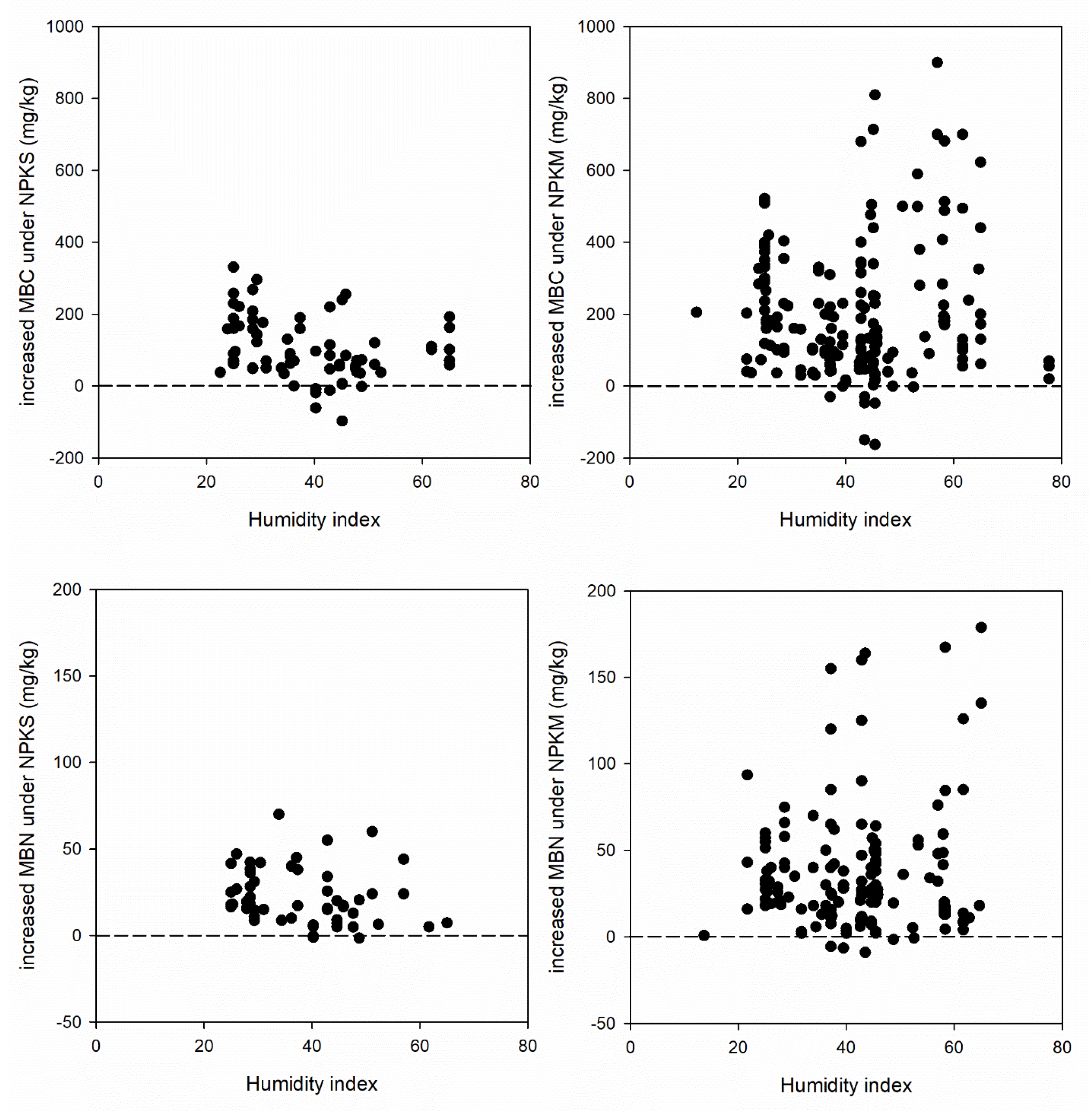 Agronomy 13 00764 g008 Agronomy 13 00764 g008