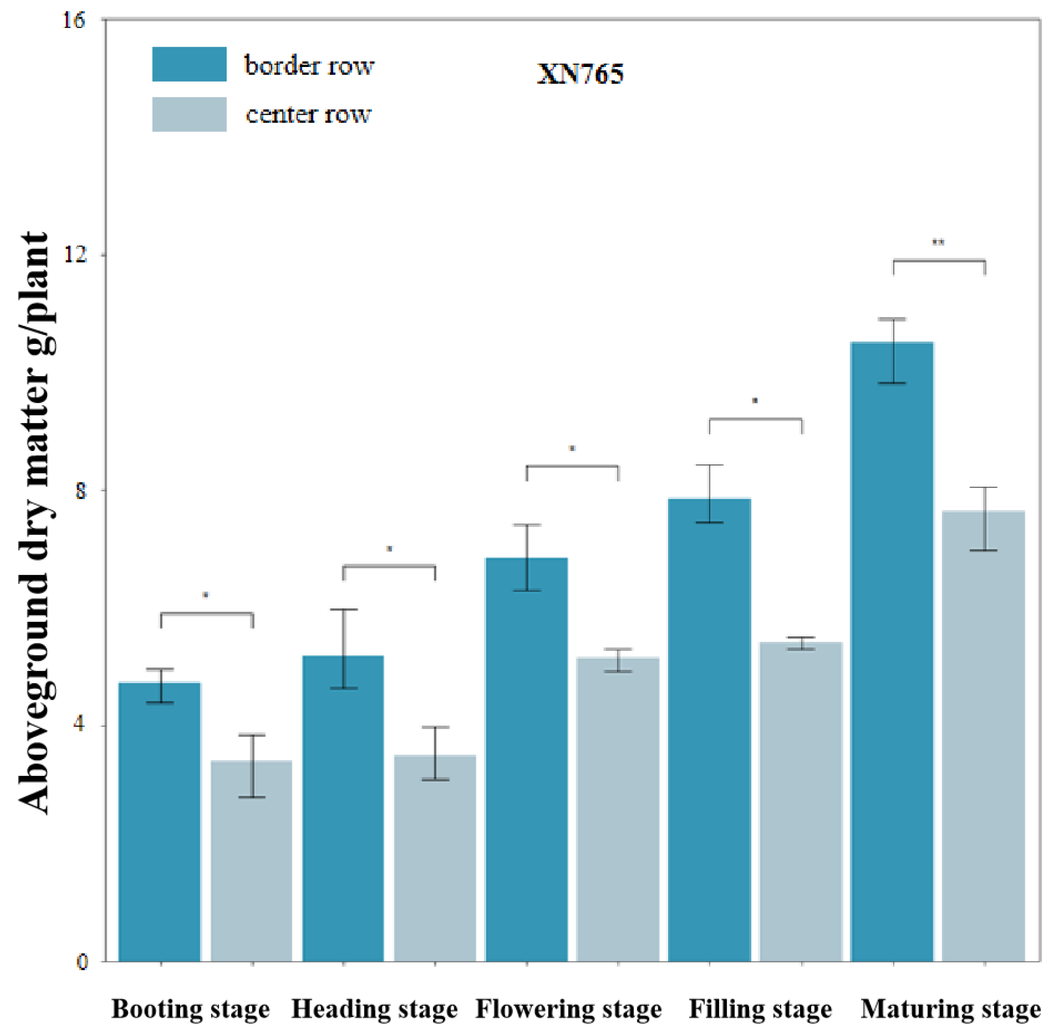 Agronomy 13 00766 g003b Agronomy 13 00766 g003b