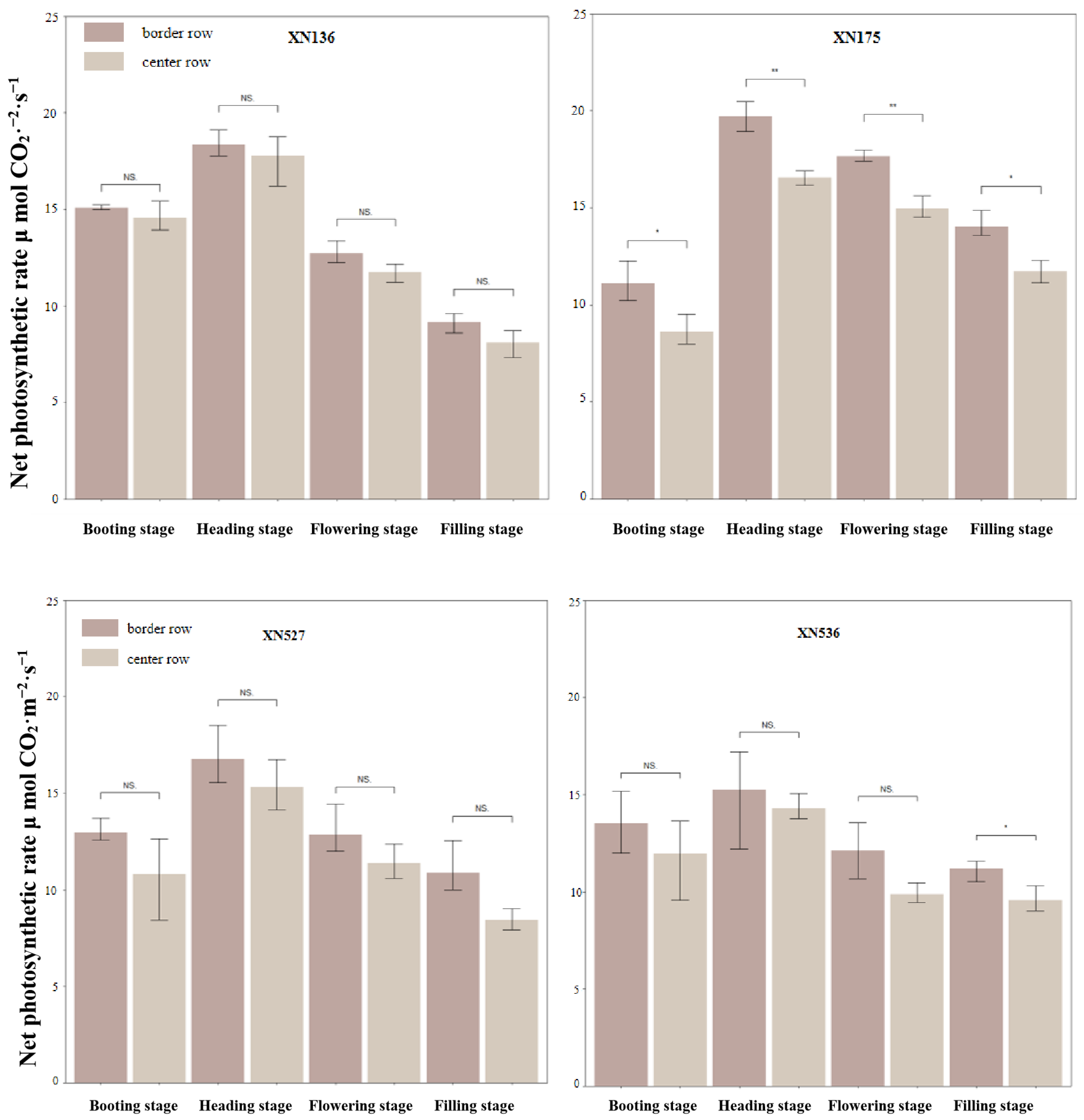 Agronomy 13 00766 g004a Agronomy 13 00766 g004a
