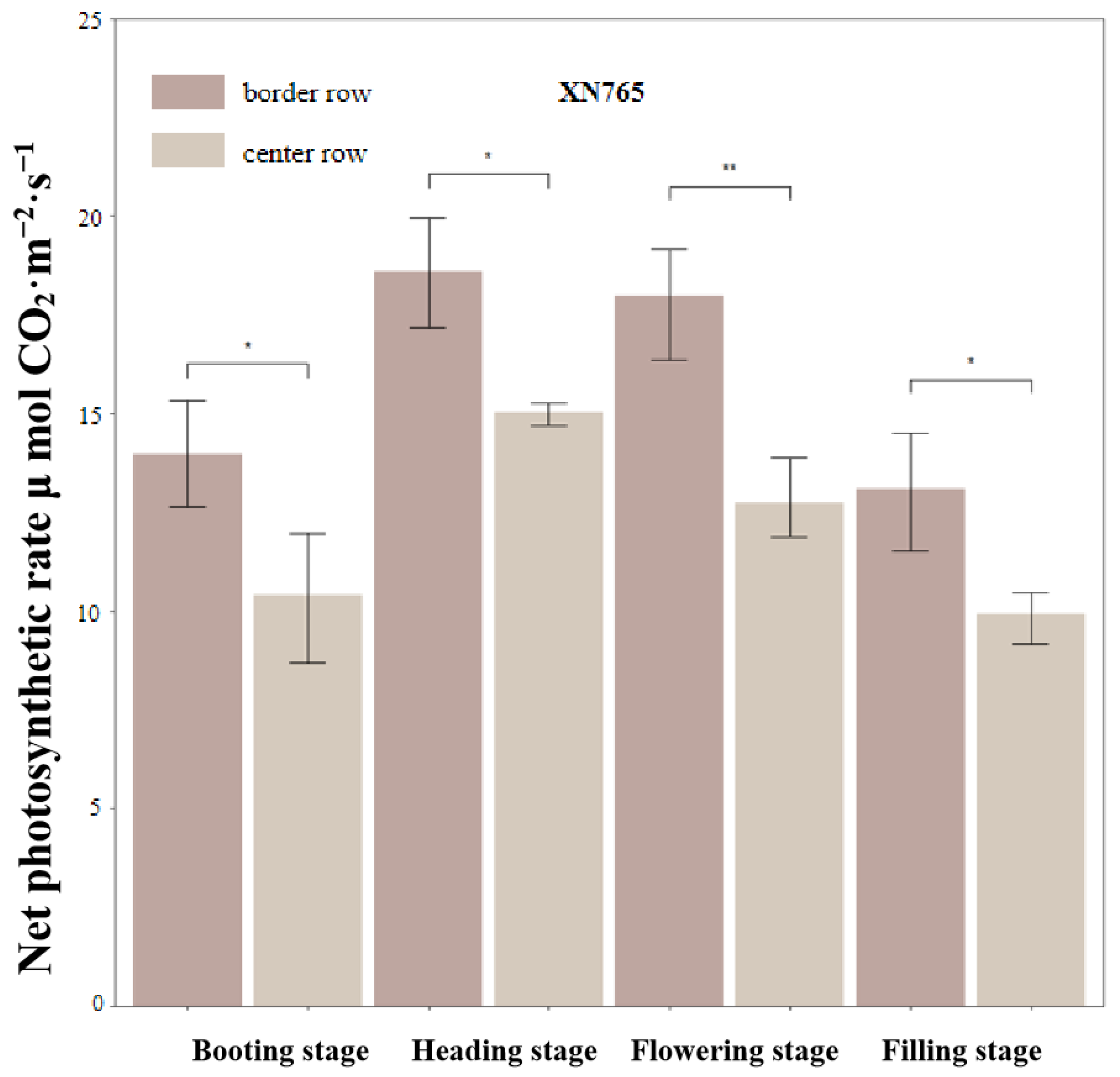 Agronomy 13 00766 g004b Agronomy 13 00766 g004b