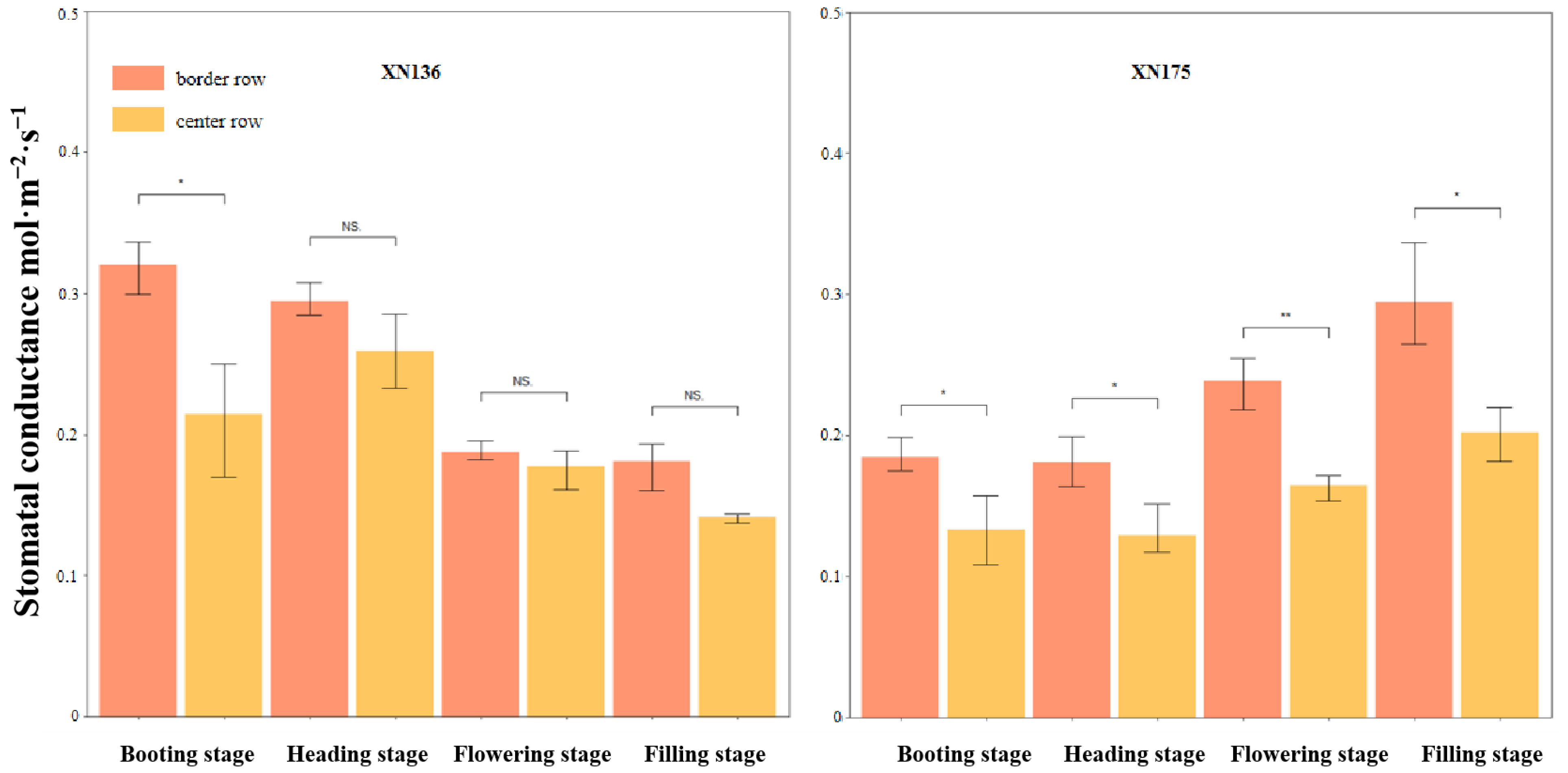 Agronomy 13 00766 g005a Agronomy 13 00766 g005a