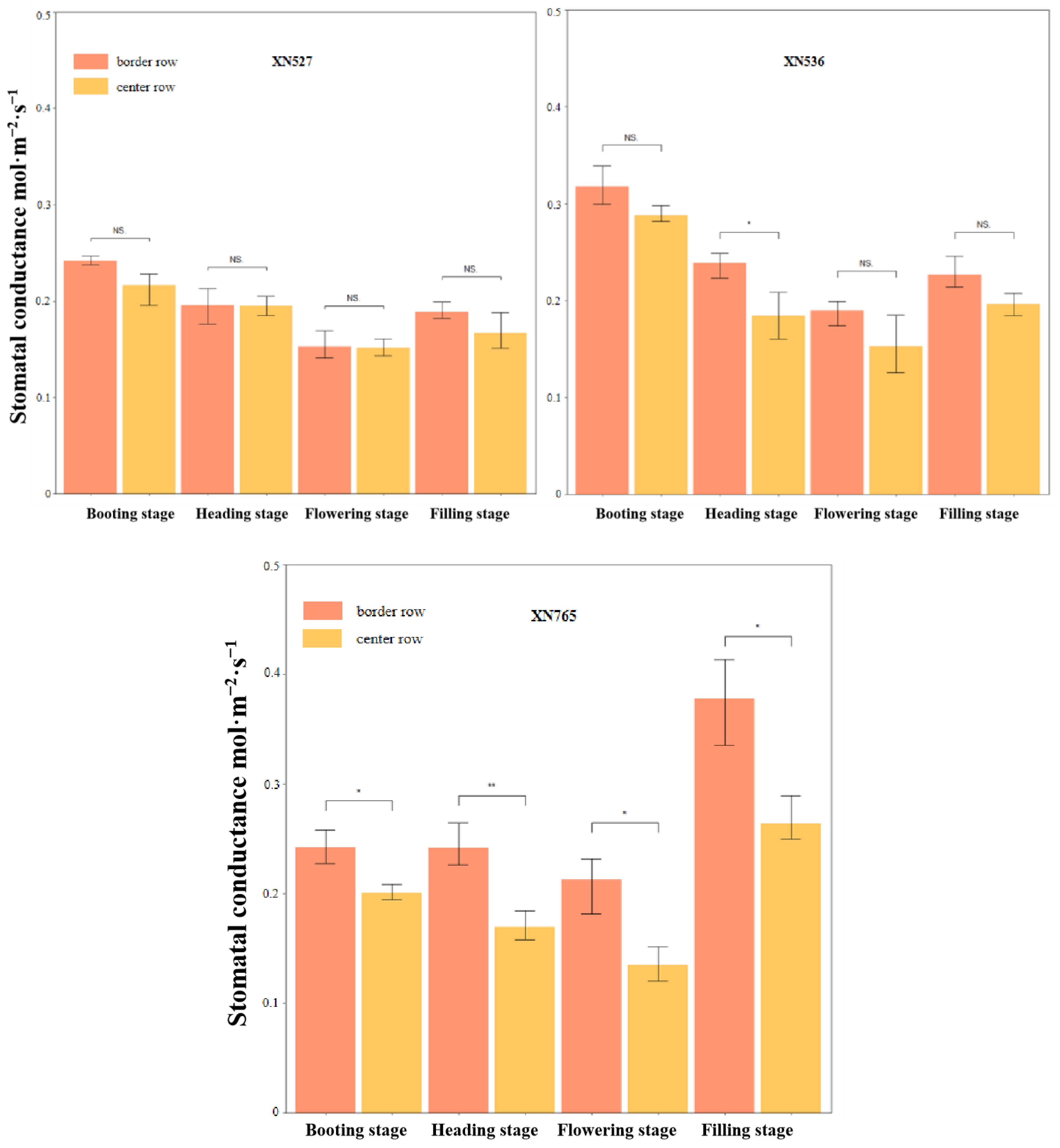 Agronomy 13 00766 g005b Agronomy 13 00766 g005b