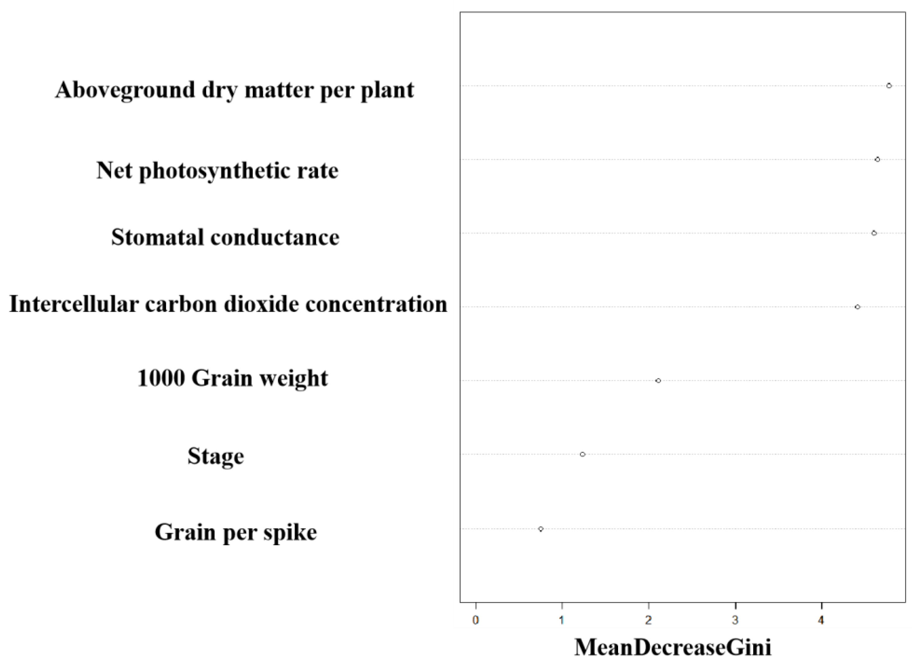 Agronomy 13 00766 g008 Agronomy 13 00766 g008