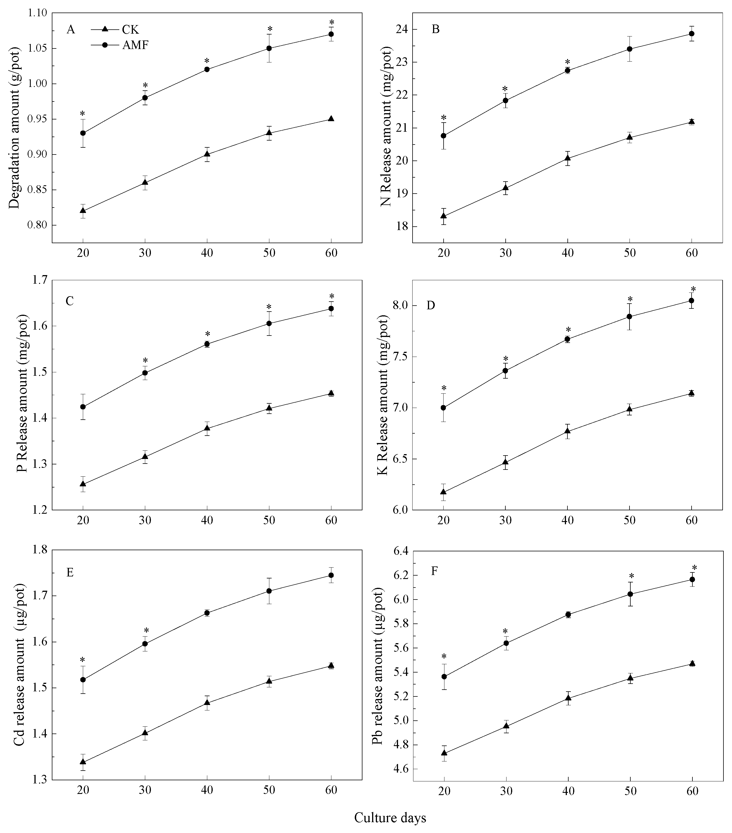 Agronomy 13 00767 g002