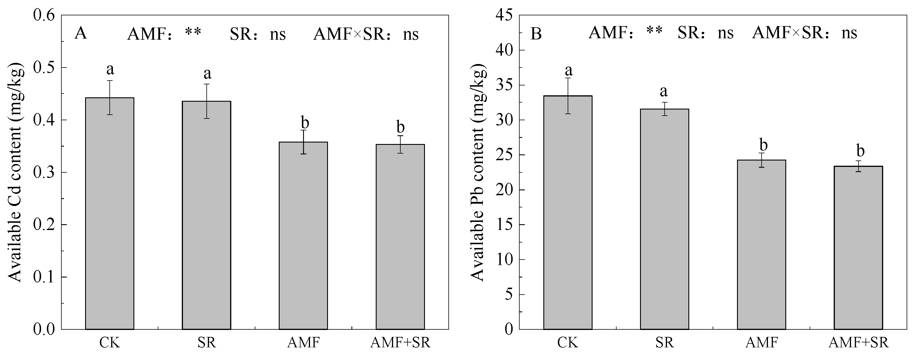 Agronomy 13 00767 g004