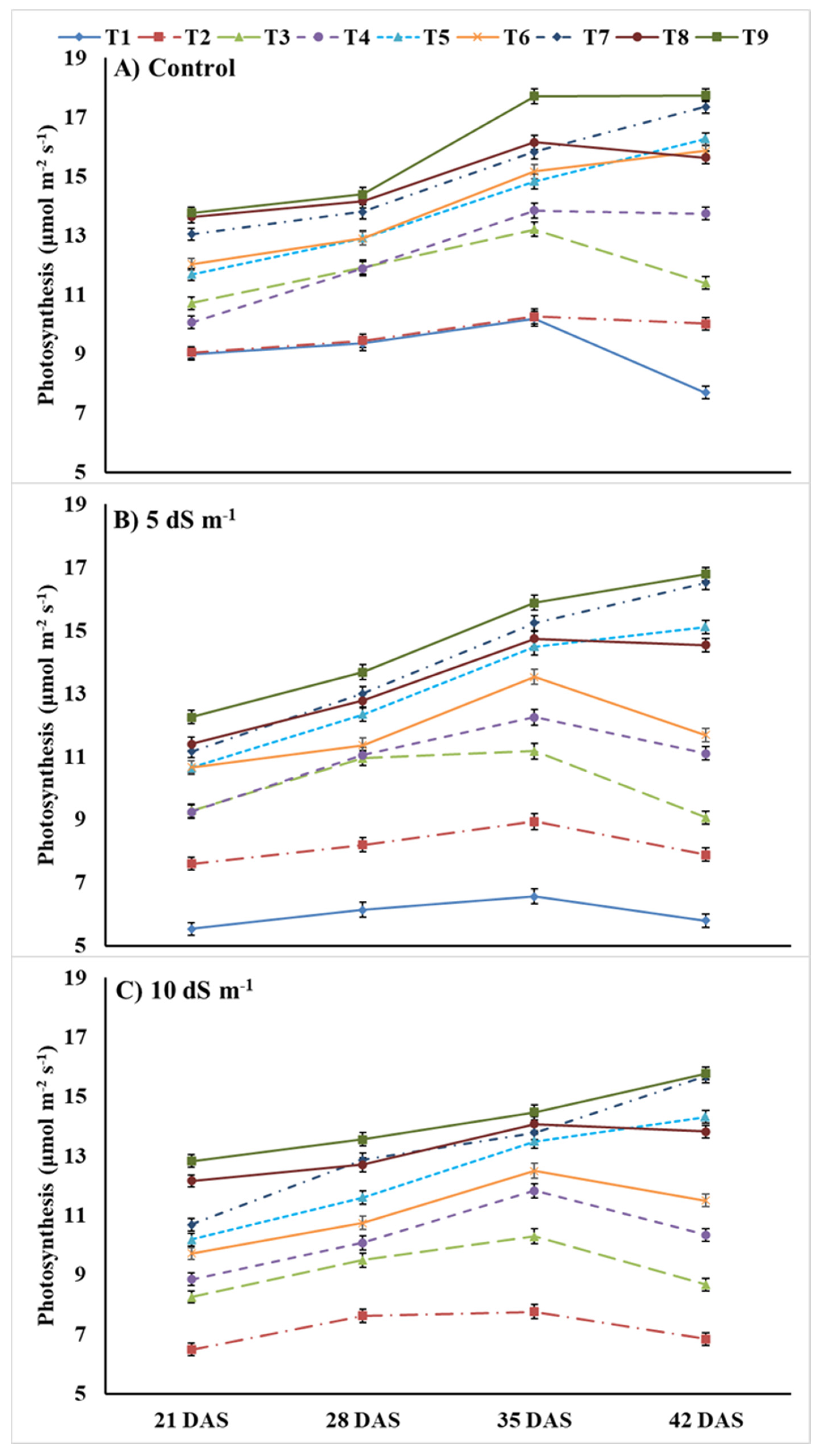 Agronomy 13 00771 g001