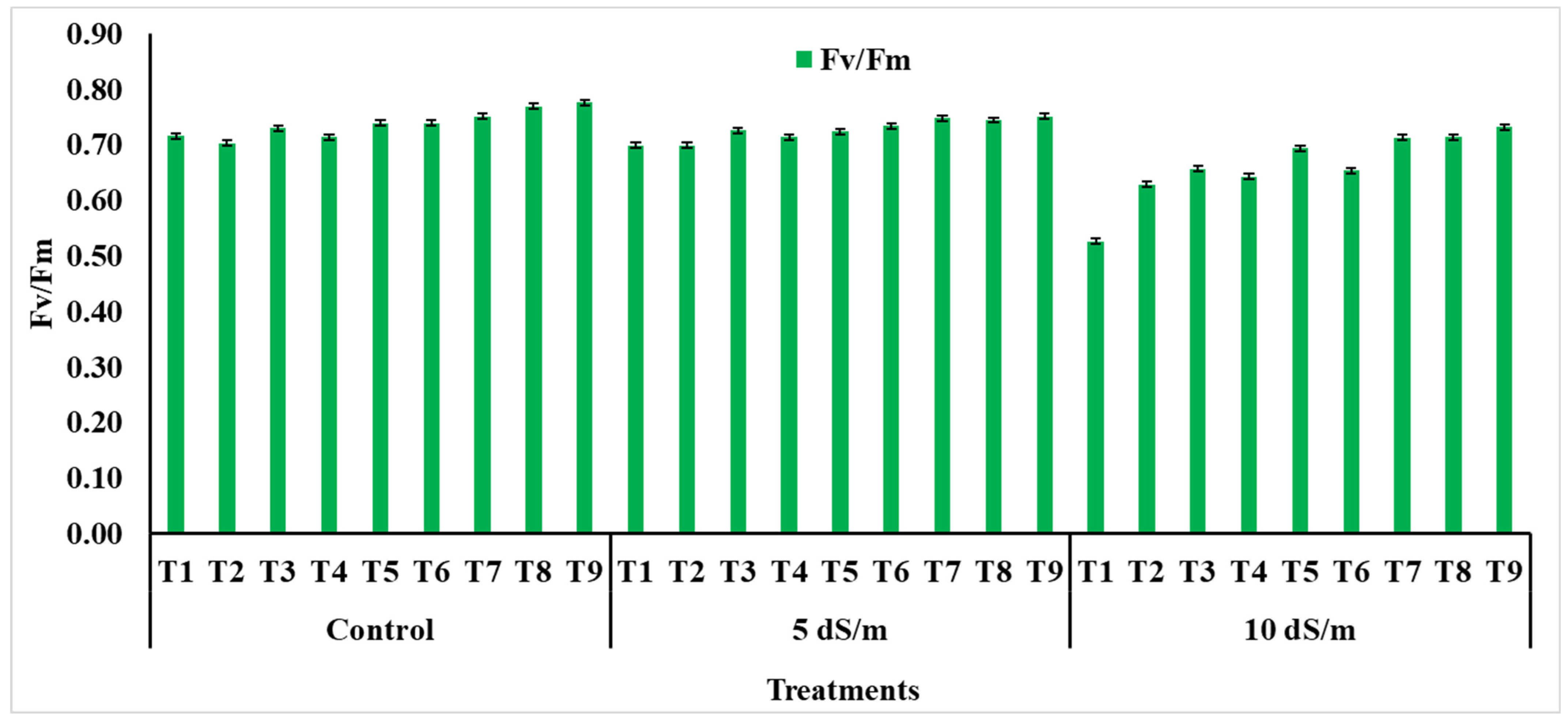 Agronomy 13 00771 g005