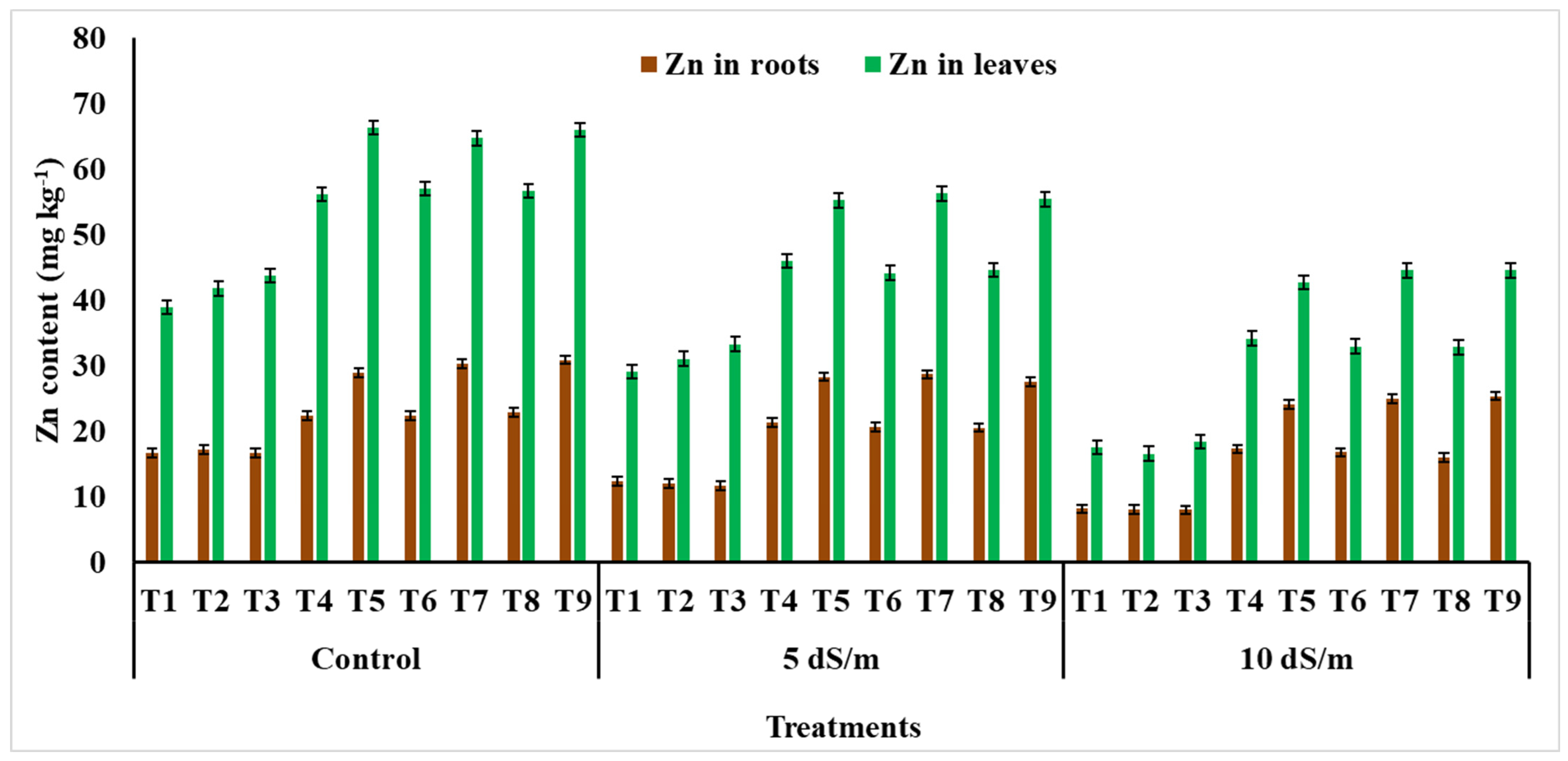 Agronomy 13 00771 g006