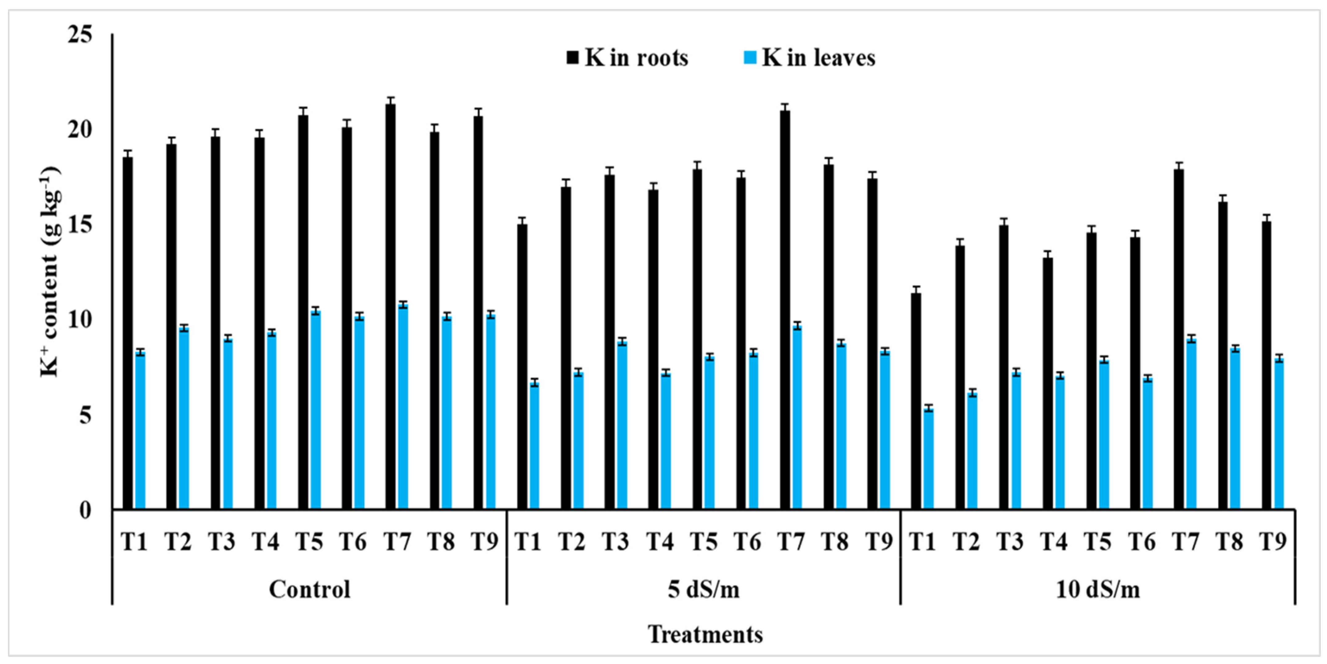 Agronomy 13 00771 g008