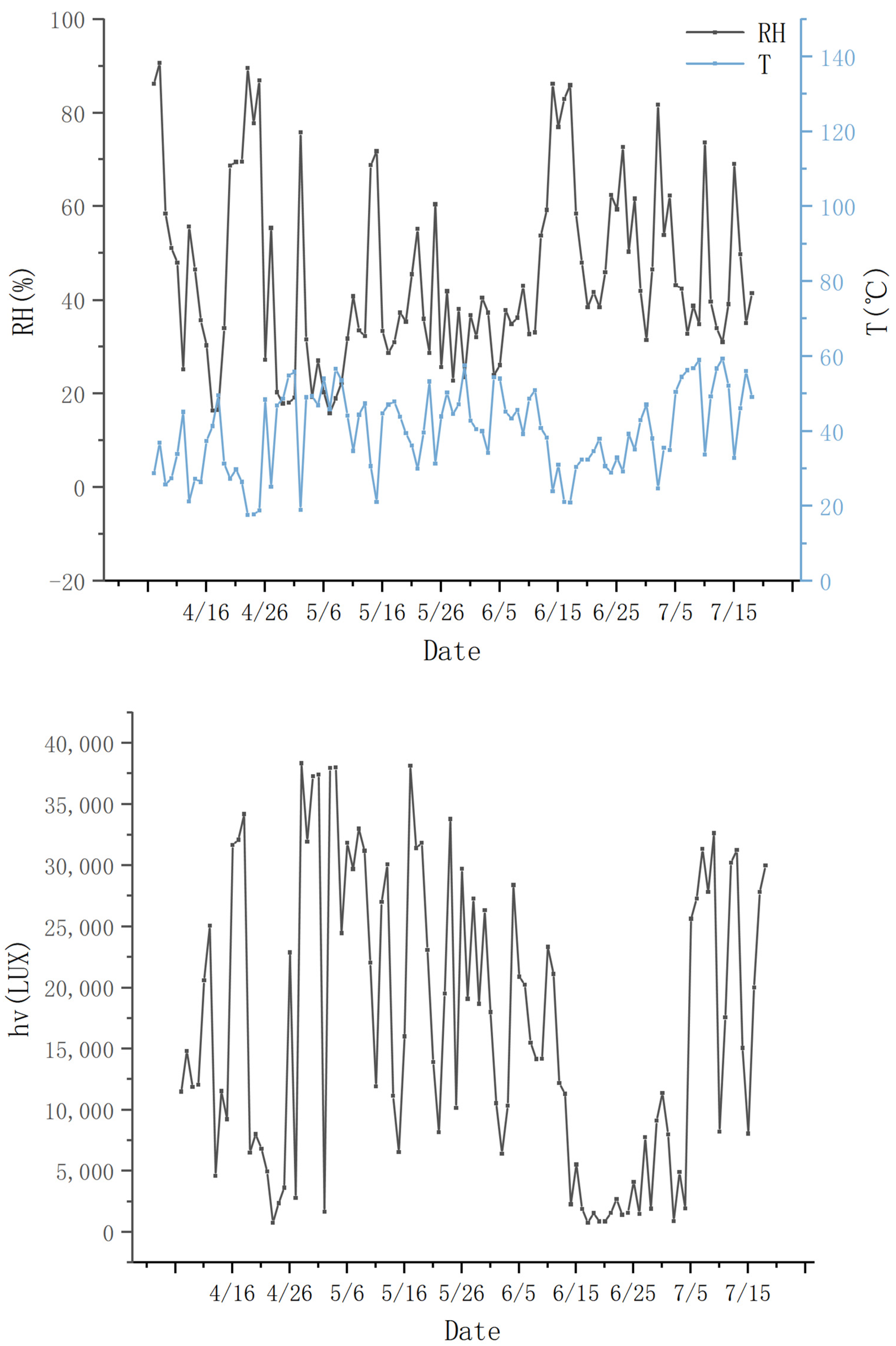 Agronomy 13 00772 g001 Agronomy 13 00772 g001
