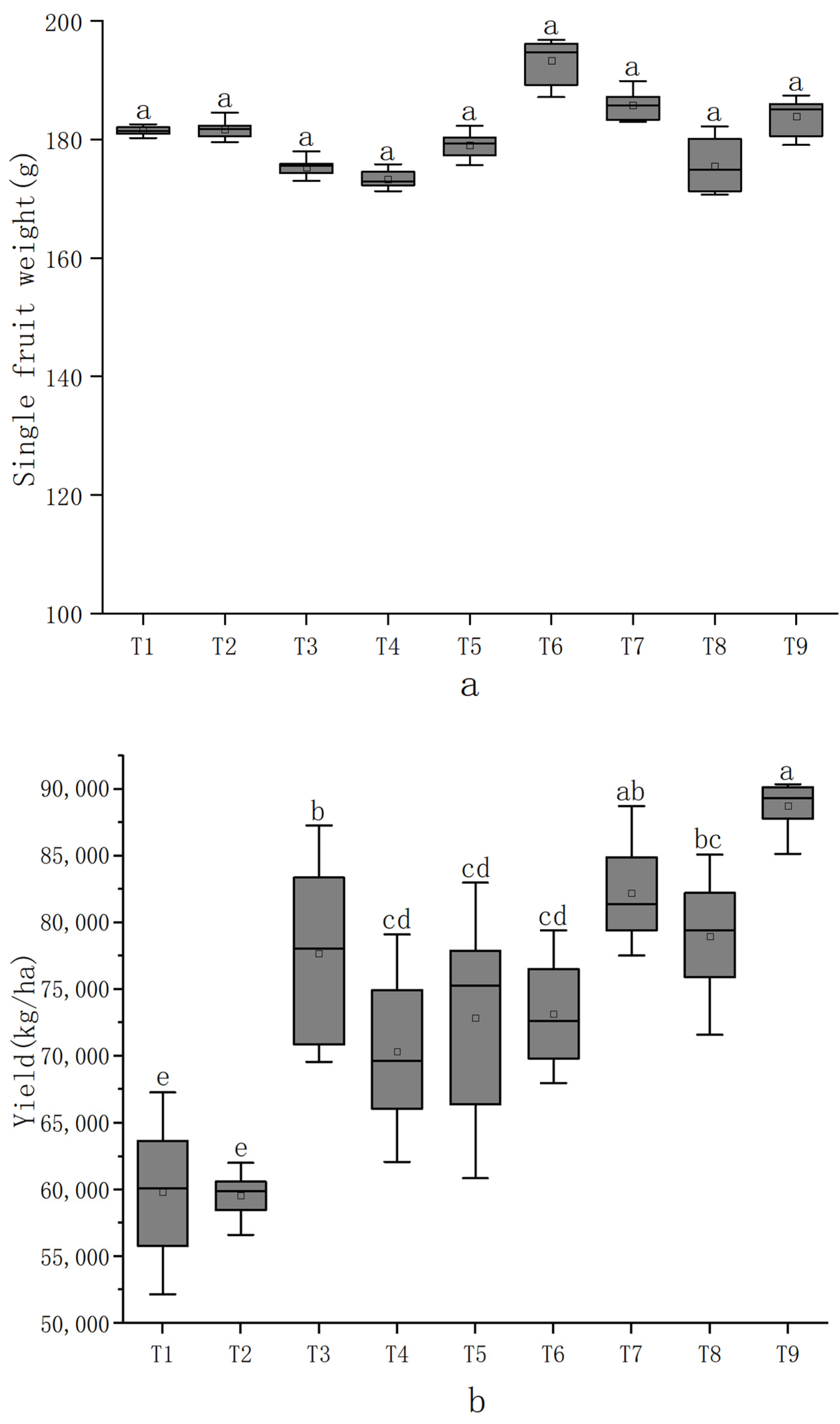 Agronomy 13 00772 g002 Agronomy 13 00772 g002