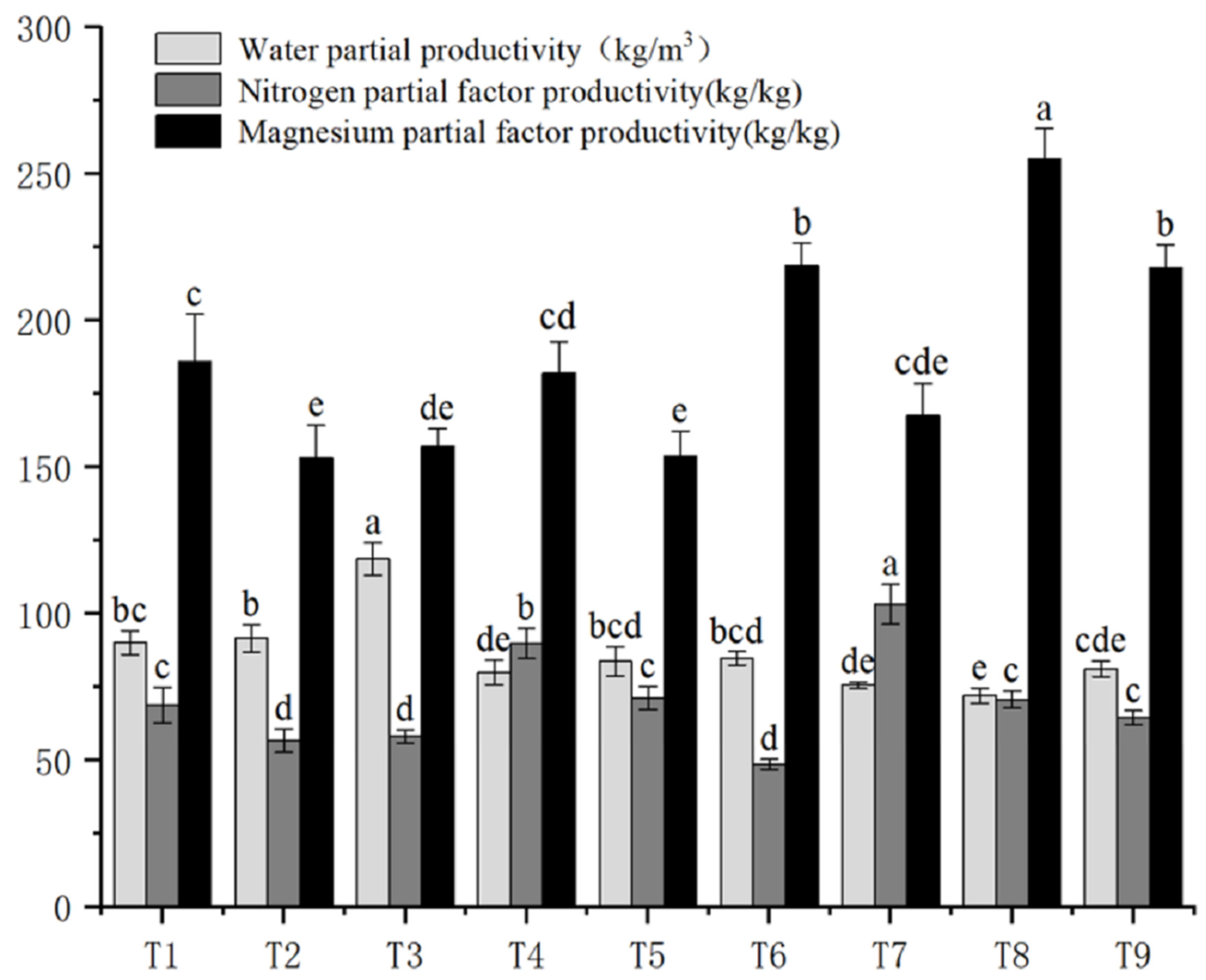 Agronomy 13 00772 g003 Agronomy 13 00772 g003