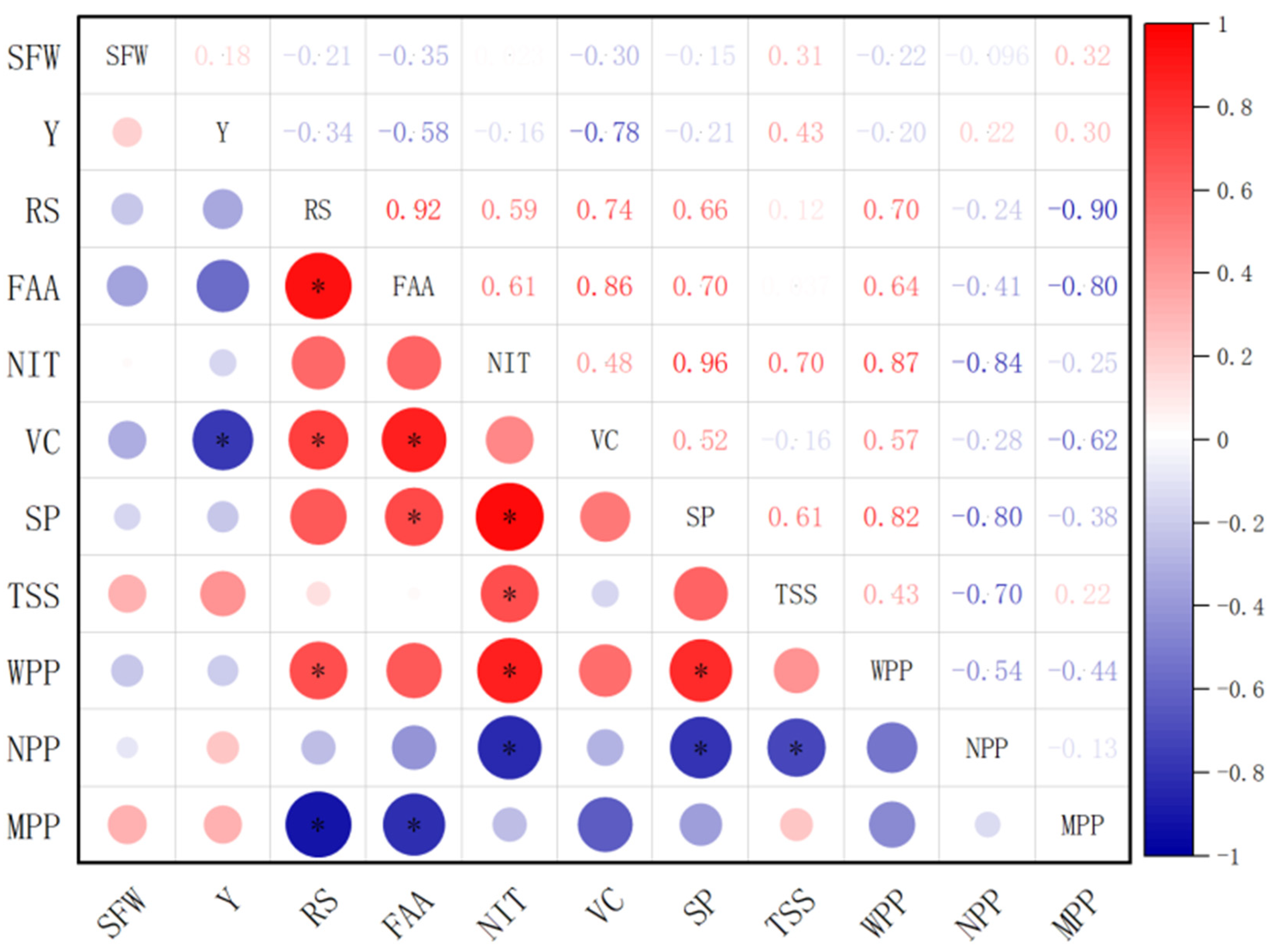 Agronomy 13 00772 g004 Agronomy 13 00772 g004