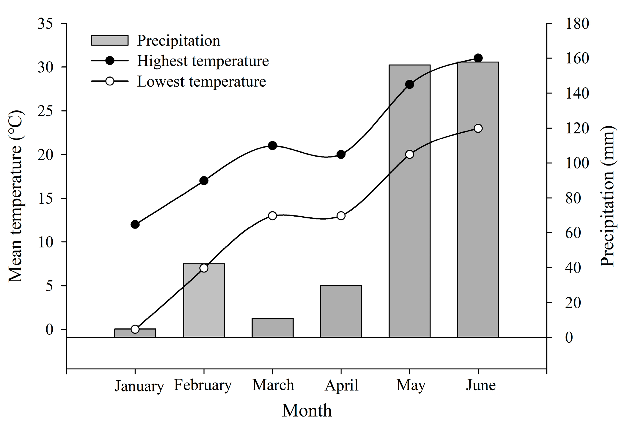 Agronomy 13 00774 g001 Agronomy 13 00774 g001
