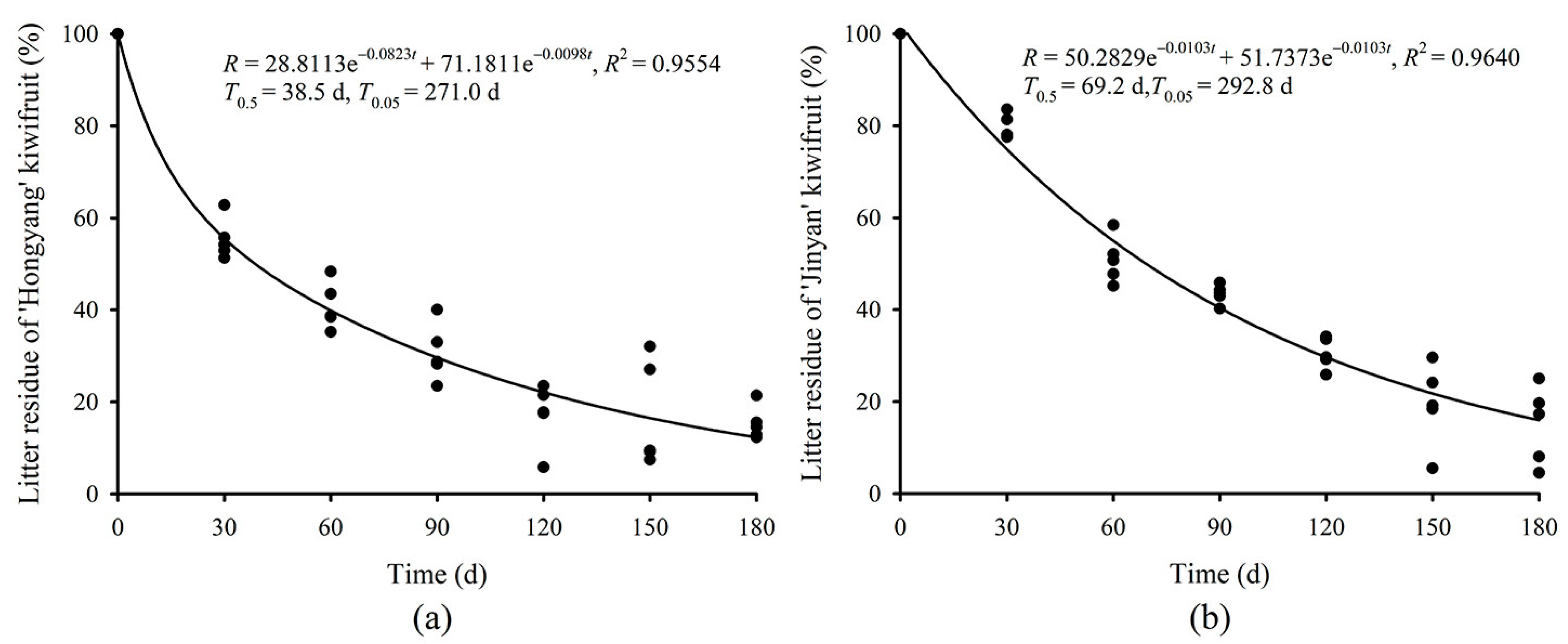 Agronomy 13 00774 g002 Agronomy 13 00774 g002
