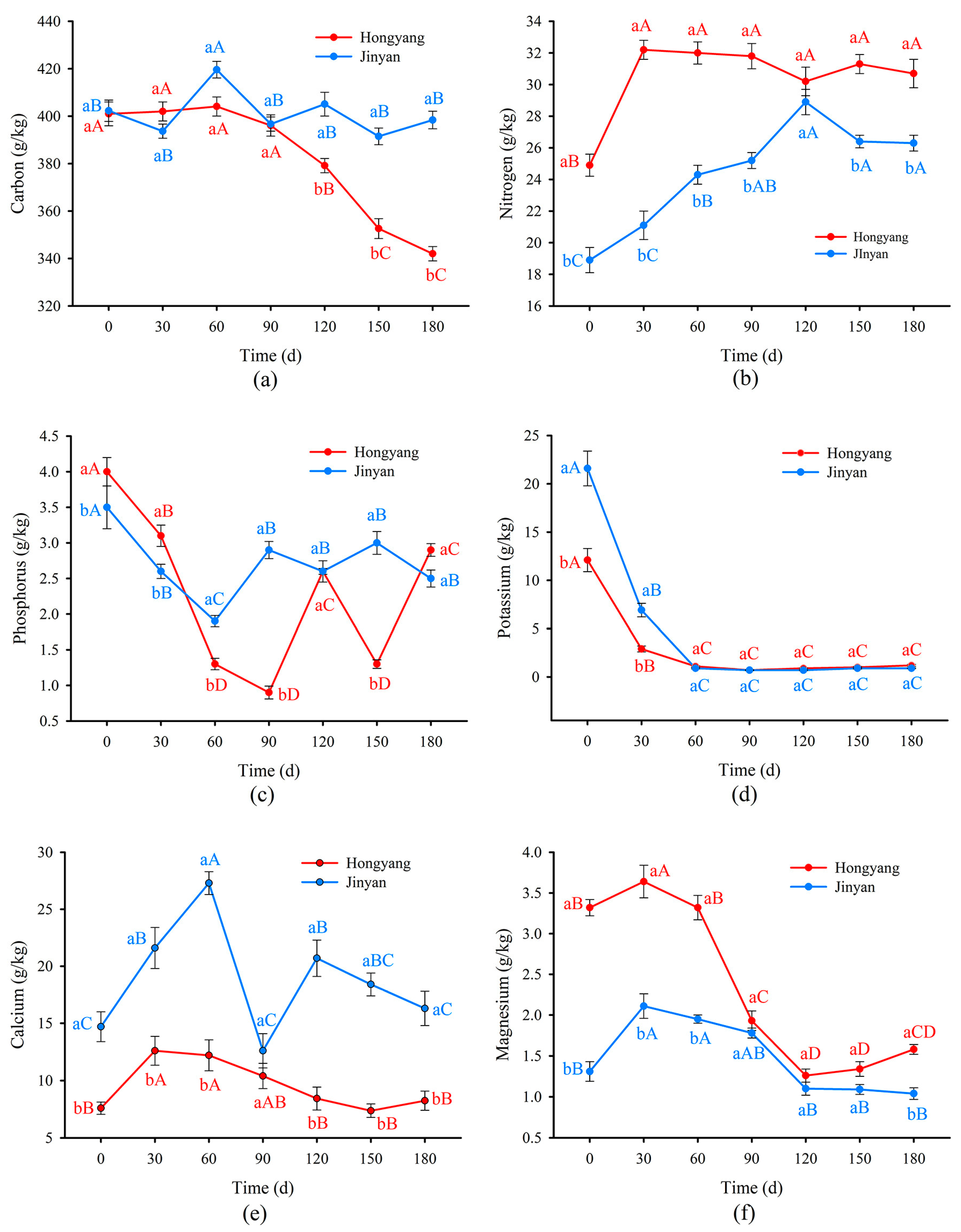 Agronomy 13 00774 g003 Agronomy 13 00774 g003