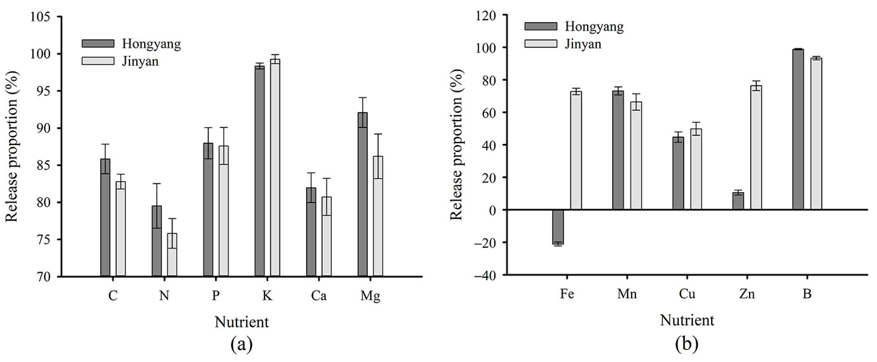 Agronomy 13 00774 g005 Agronomy 13 00774 g005