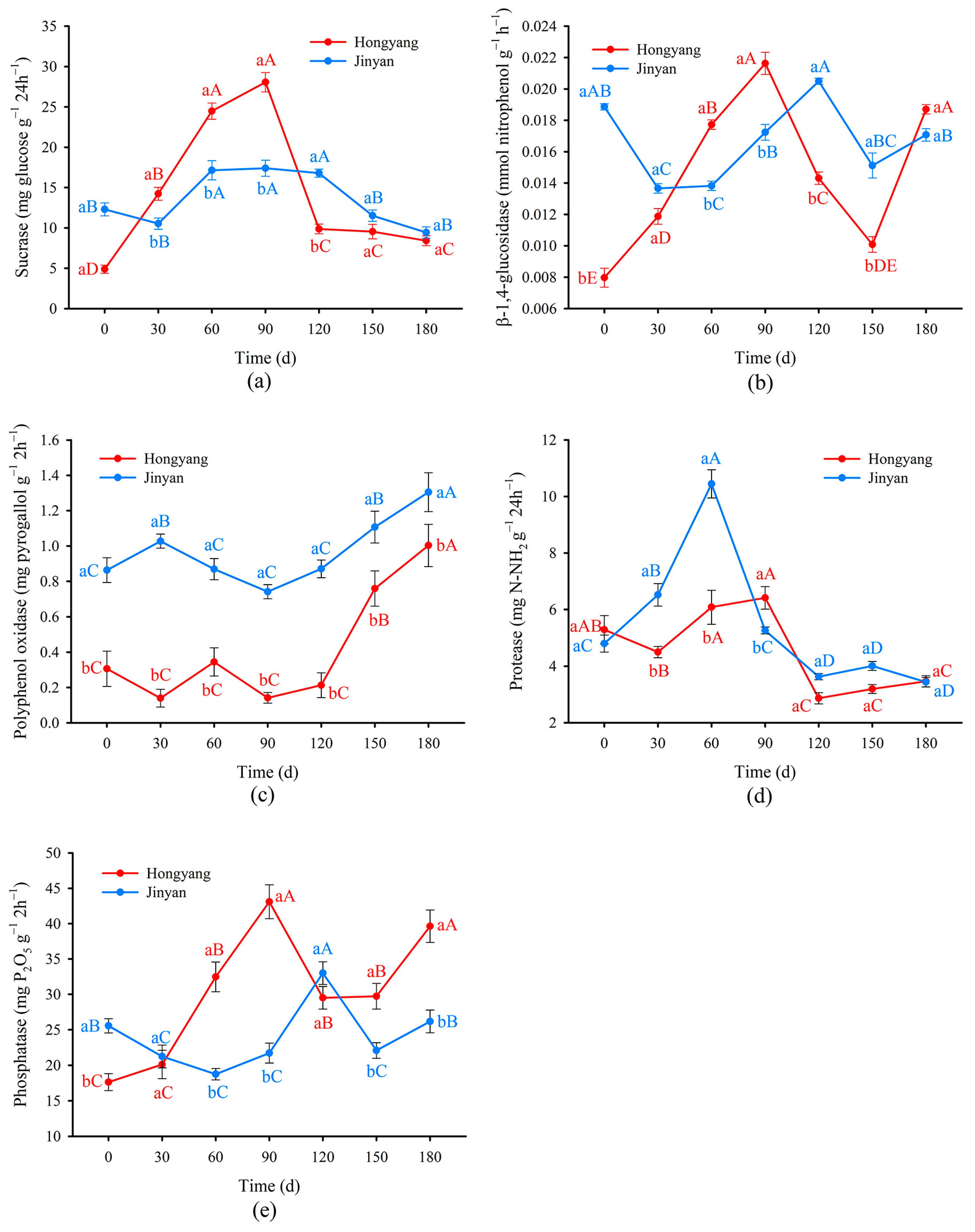 Agronomy 13 00774 g006 Agronomy 13 00774 g006