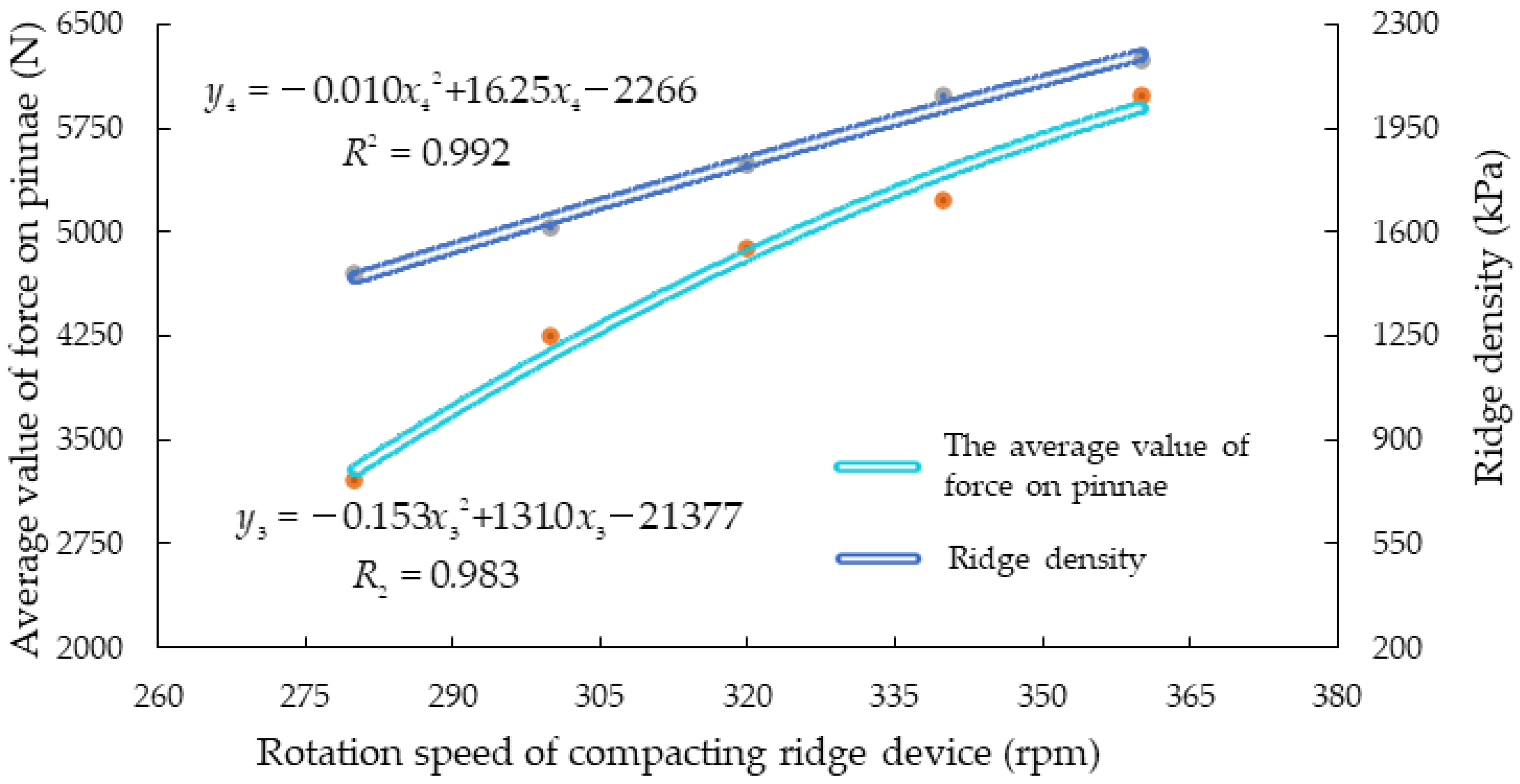 Agronomy 13 00775 g011
