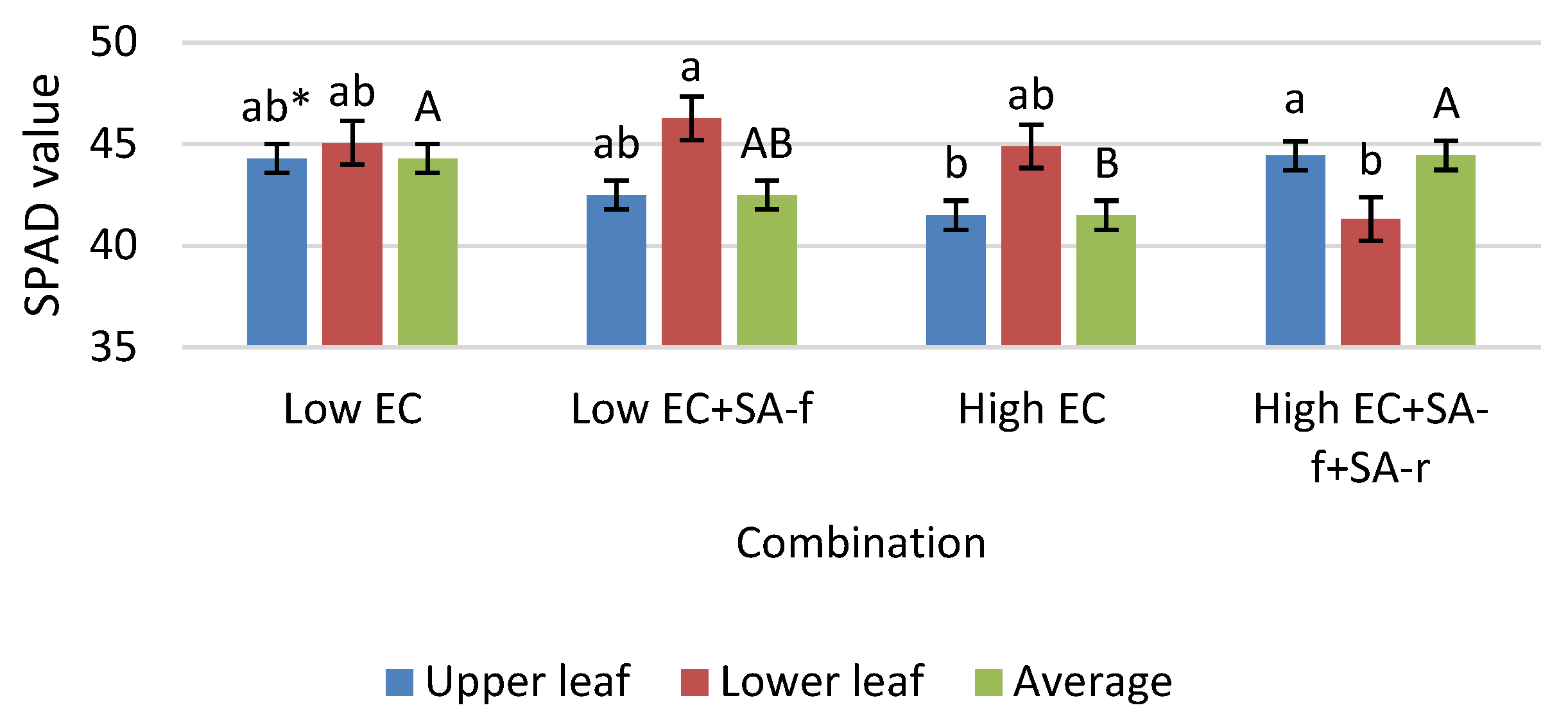 Agronomy 13 00779 g001
