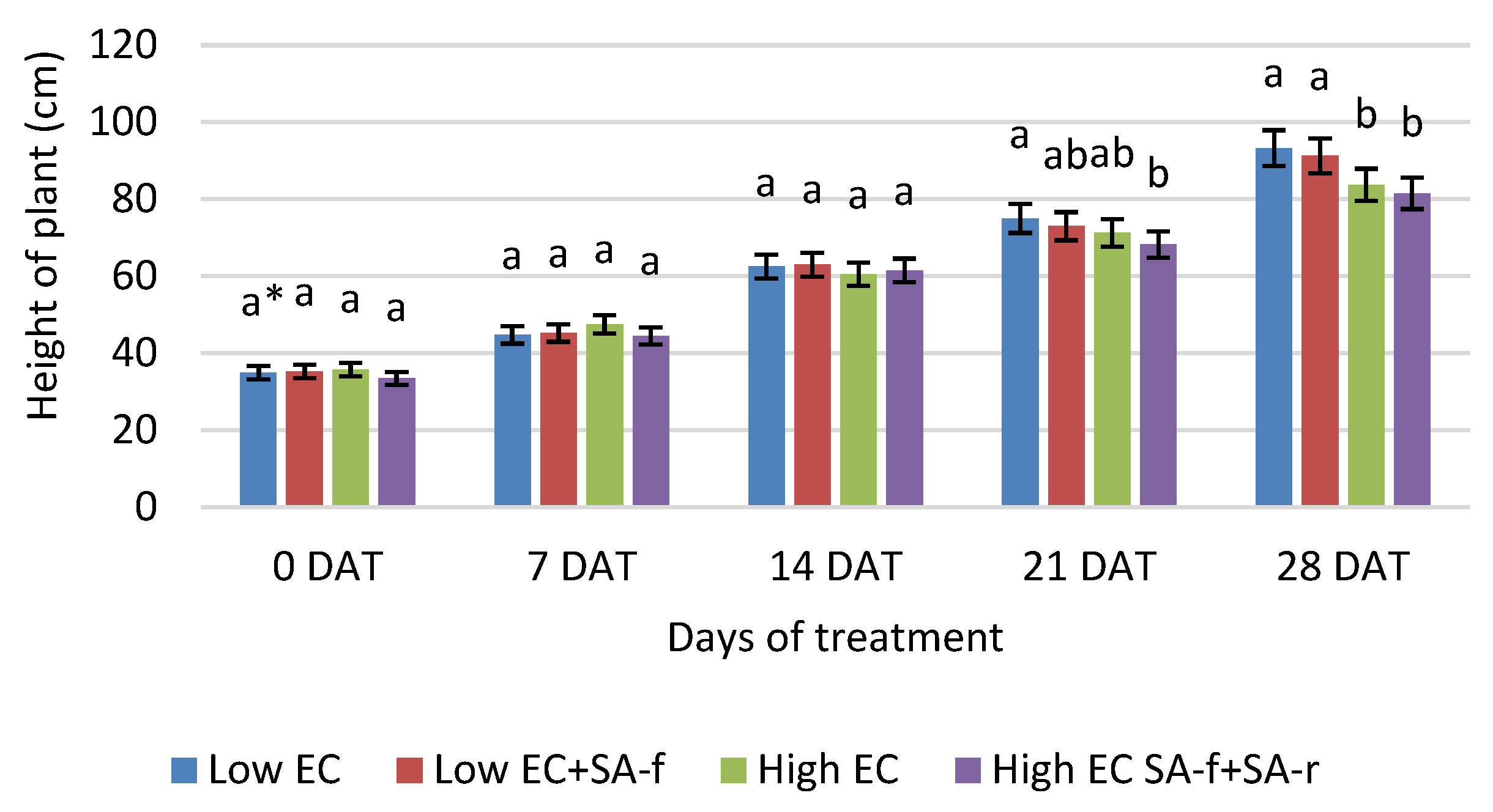 Agronomy 13 00779 g002