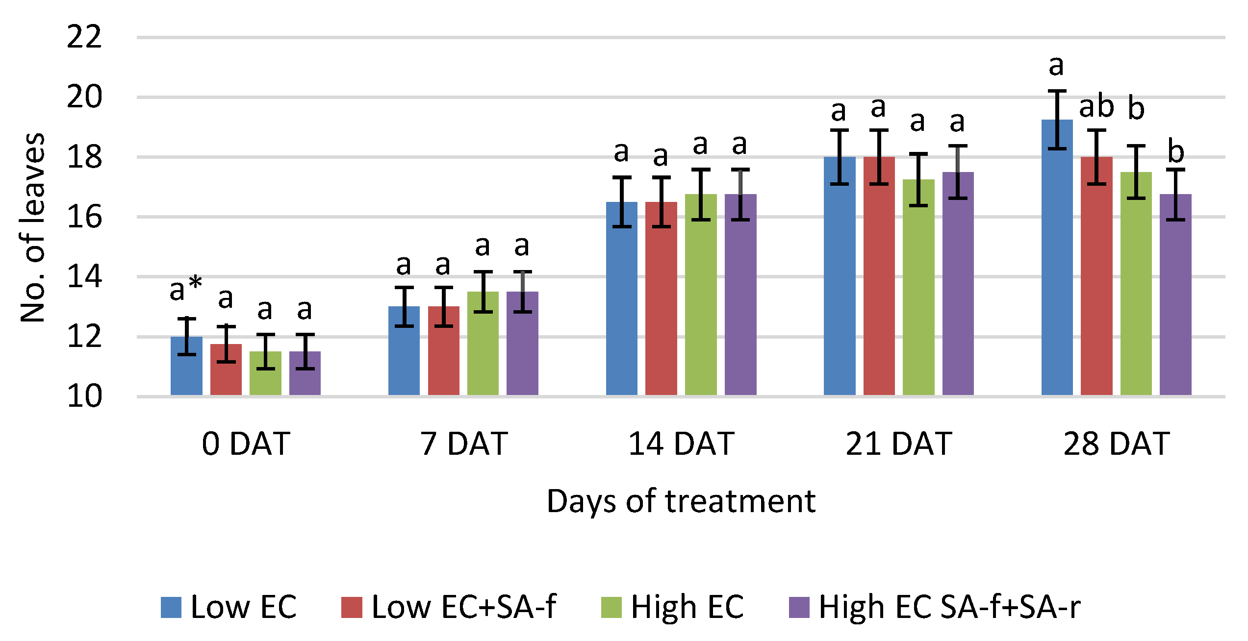 Agronomy 13 00779 g003