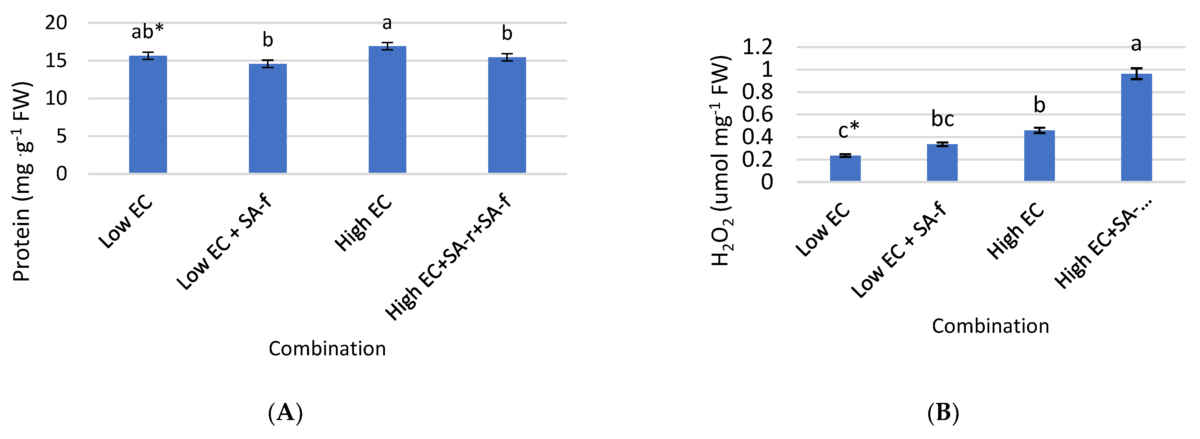 Agronomy 13 00779 g004a