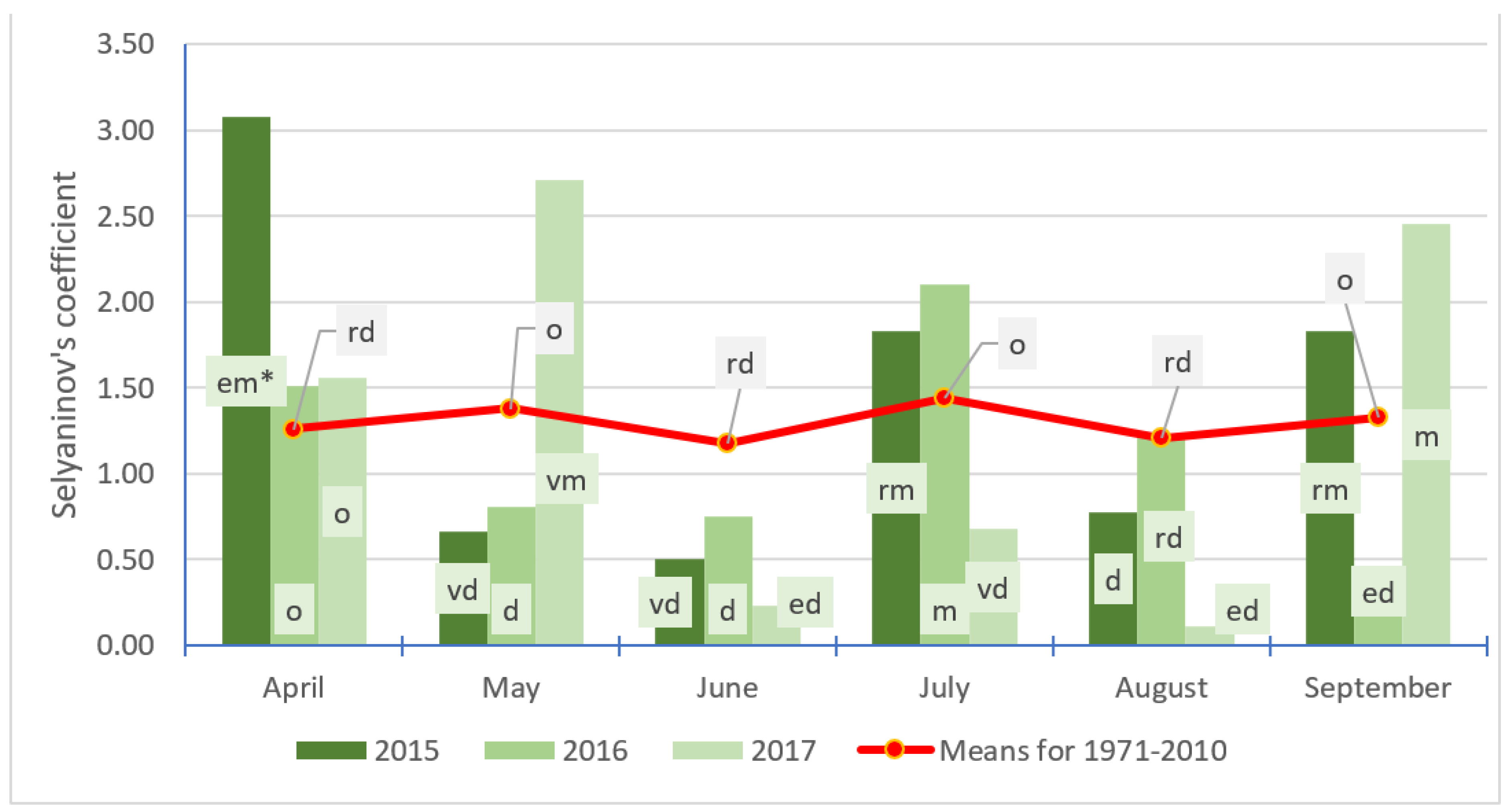 Agronomy 13 00780 g002 Agronomy 13 00780 g002