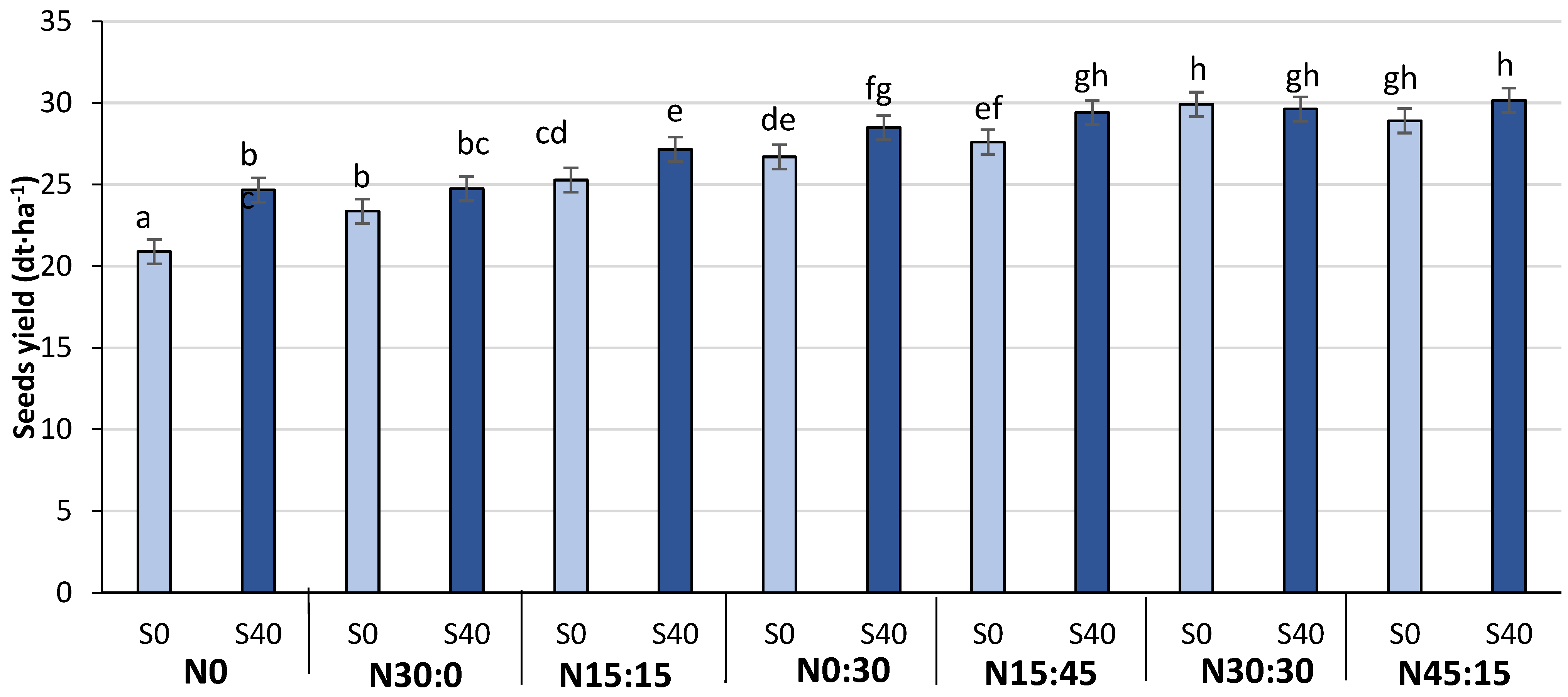 Agronomy 13 00780 g003 Agronomy 13 00780 g003