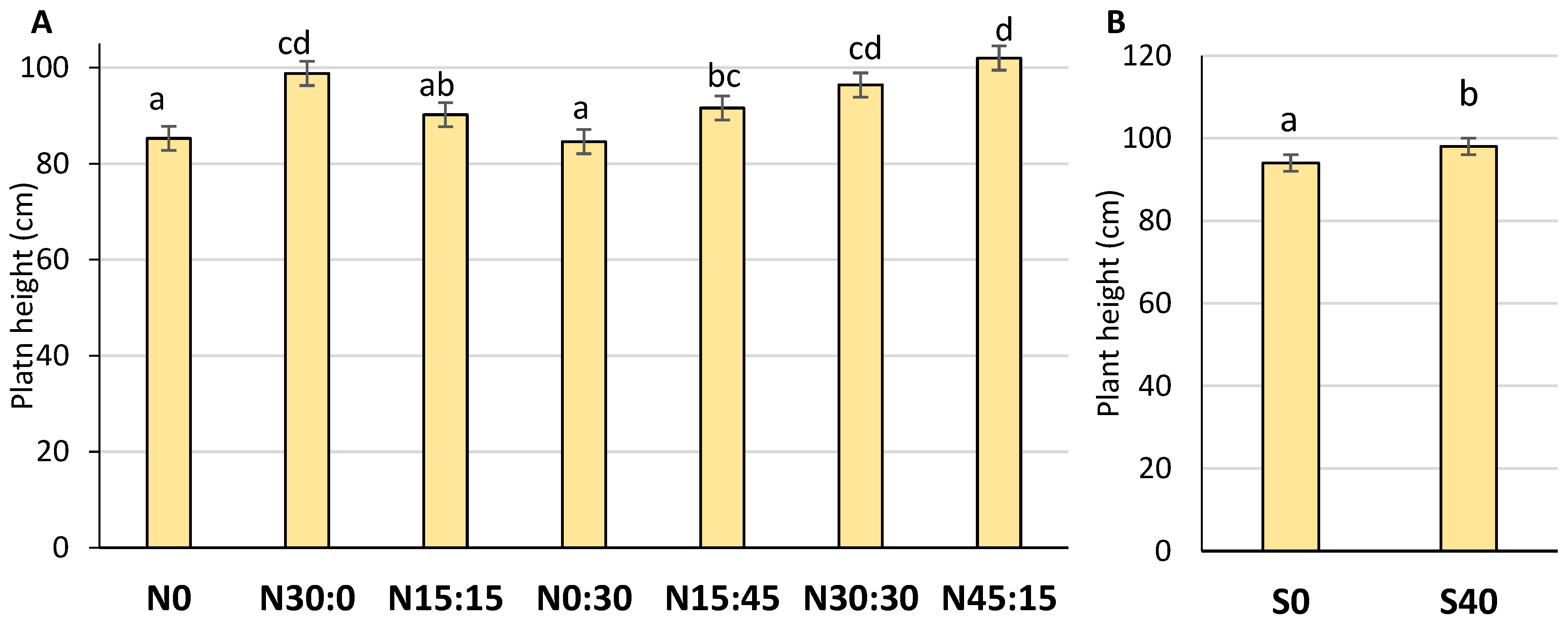 Agronomy 13 00780 g004 Agronomy 13 00780 g004