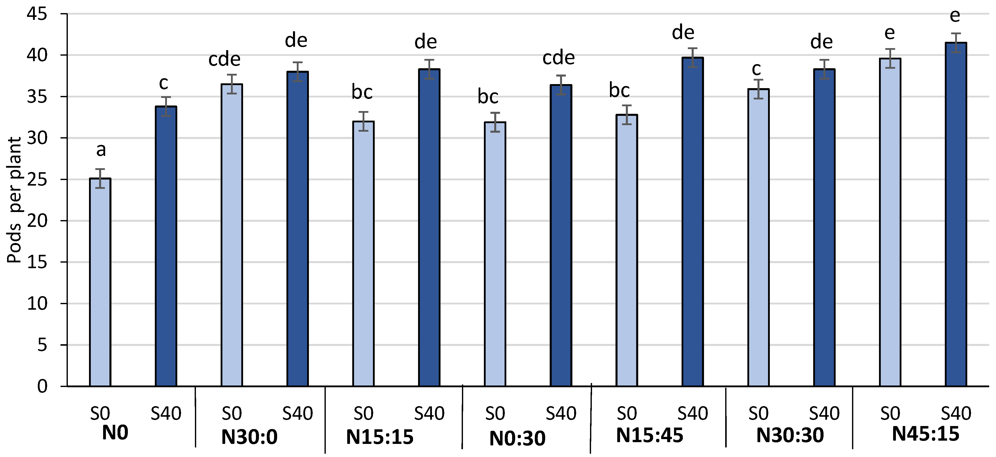 Agronomy 13 00780 g005 Agronomy 13 00780 g005