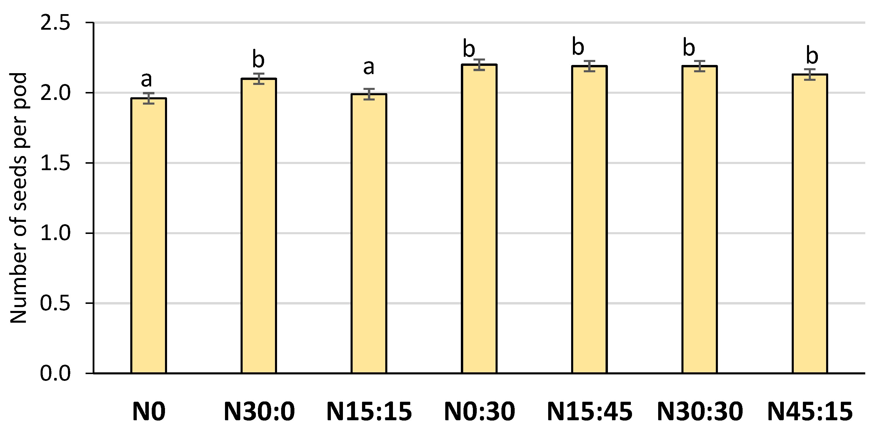 Agronomy 13 00780 g006 Agronomy 13 00780 g006