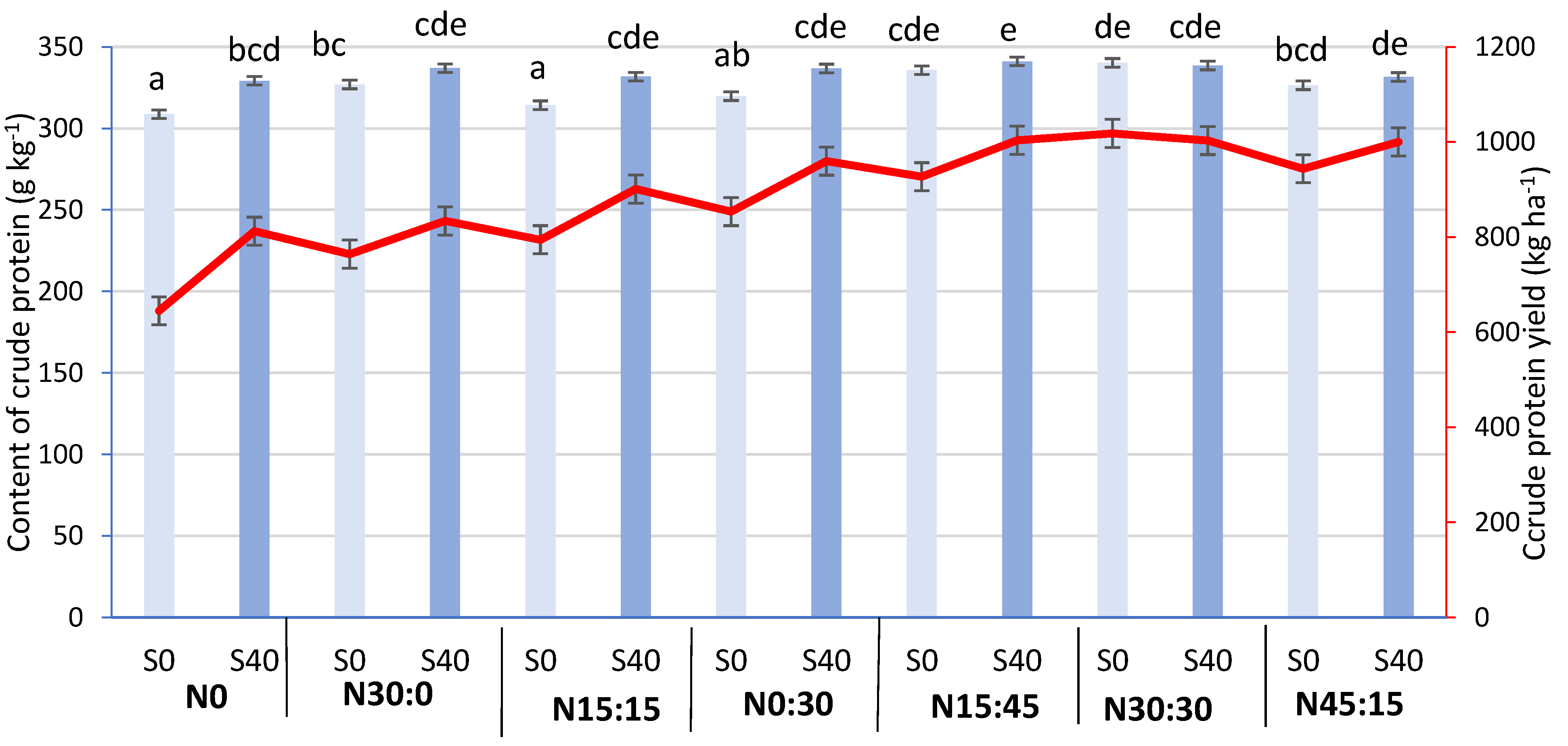 Agronomy 13 00780 g008 Agronomy 13 00780 g008