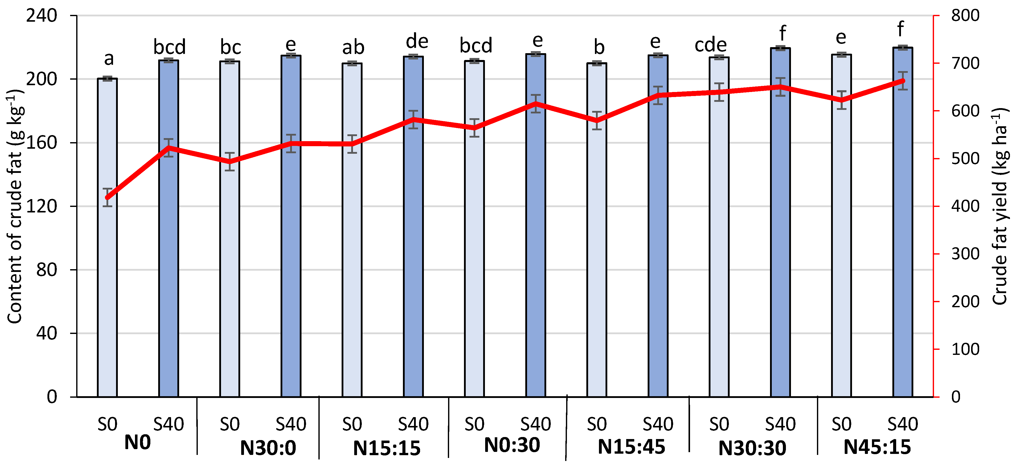 Agronomy 13 00780 g009 Agronomy 13 00780 g009