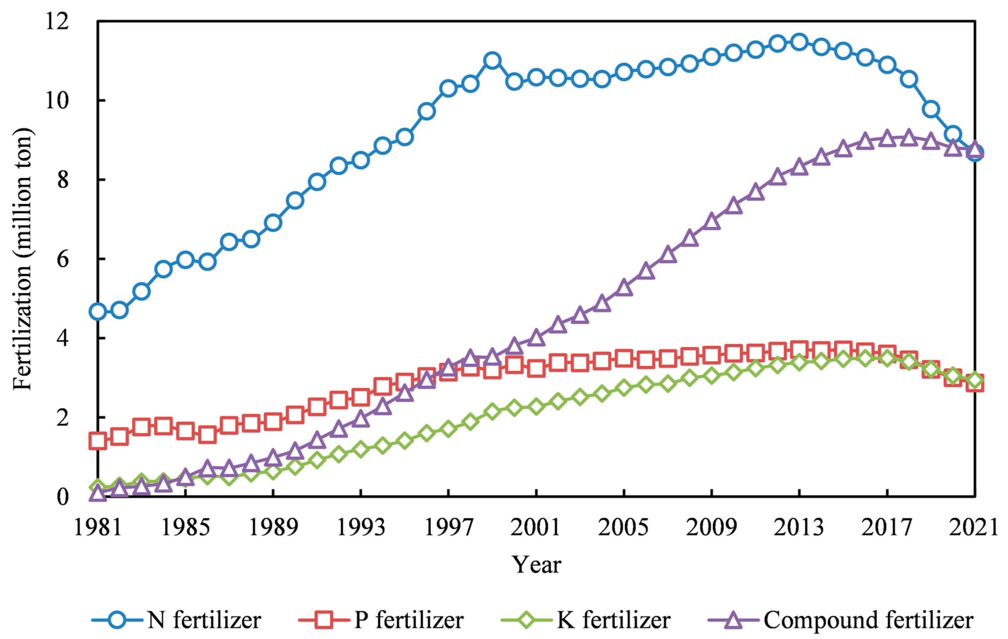 Agronomy 13 00781 g002 Agronomy 13 00781 g002