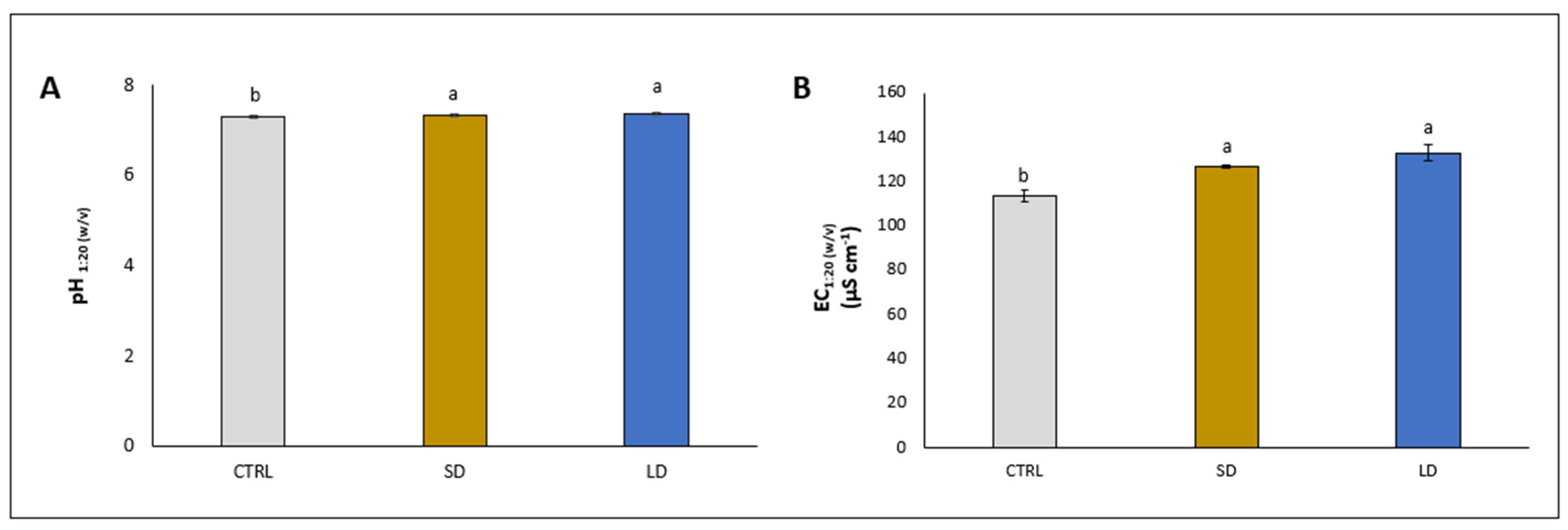 Agronomy 13 00782 g001 Agronomy 13 00782 g001