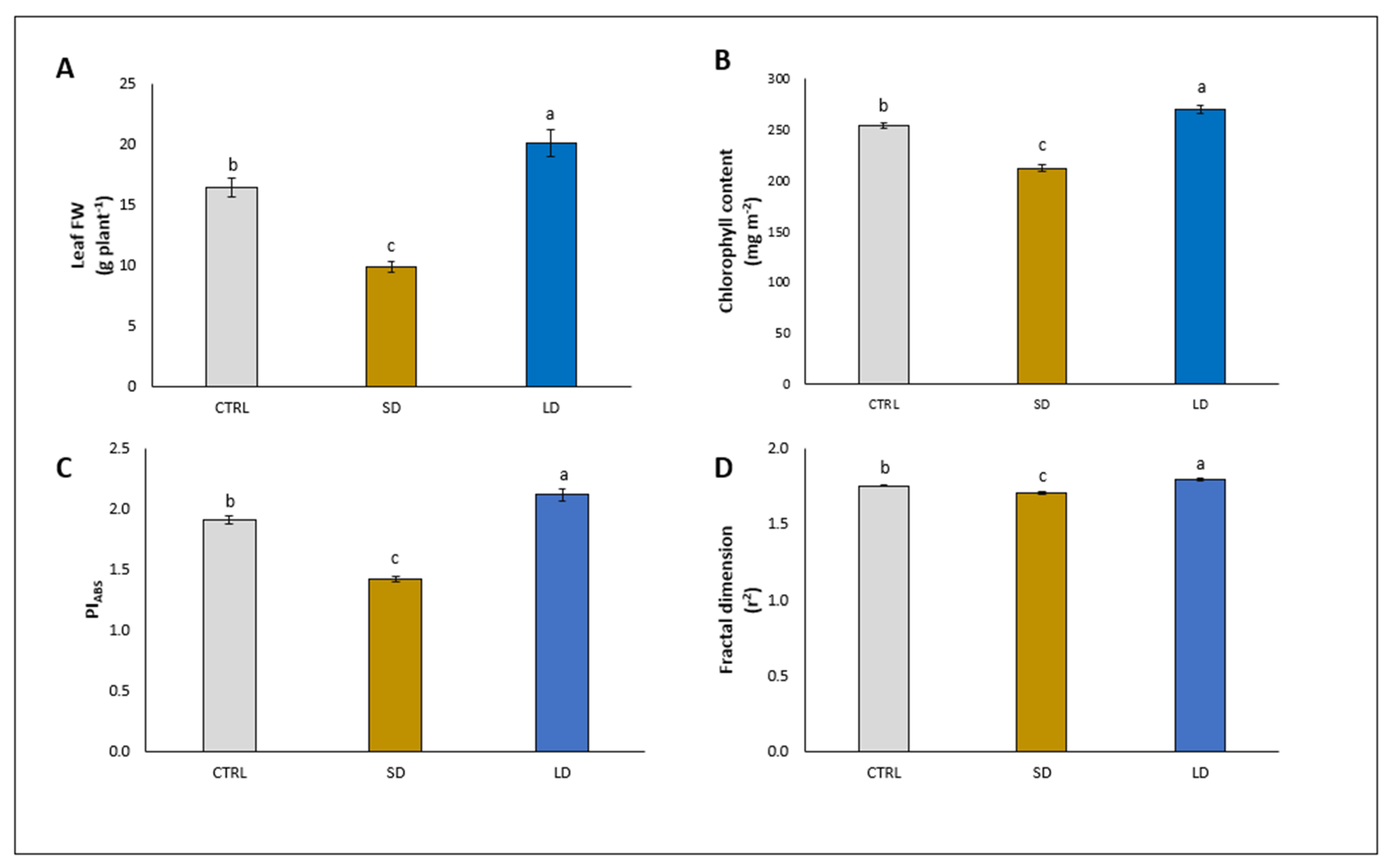Agronomy 13 00782 g002 Agronomy 13 00782 g002
