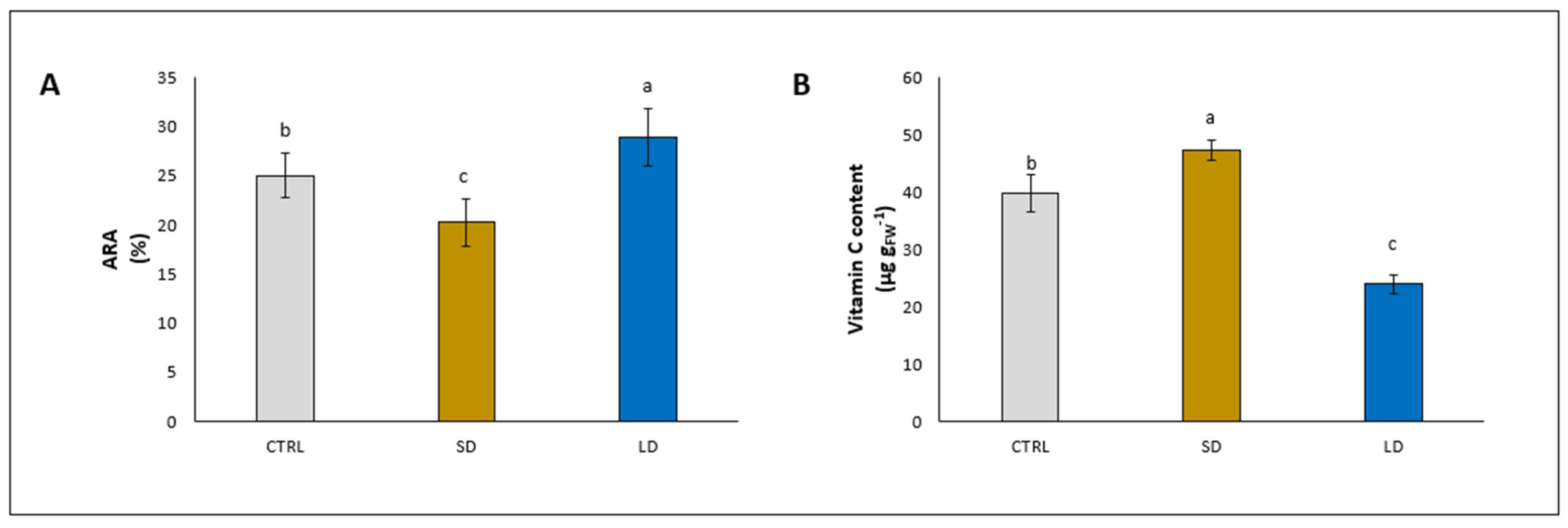 Agronomy 13 00782 g003 Agronomy 13 00782 g003