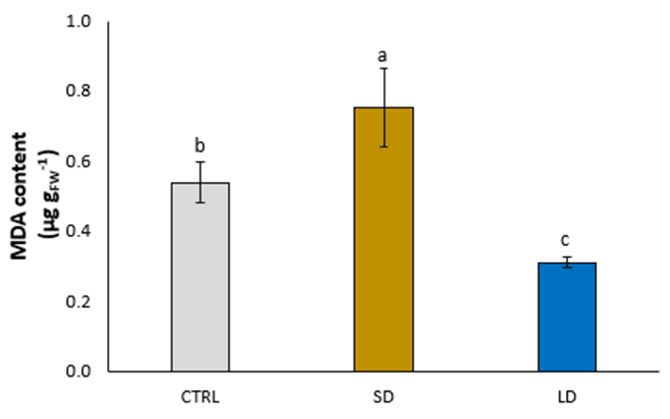 Agronomy 13 00782 g004 Agronomy 13 00782 g004