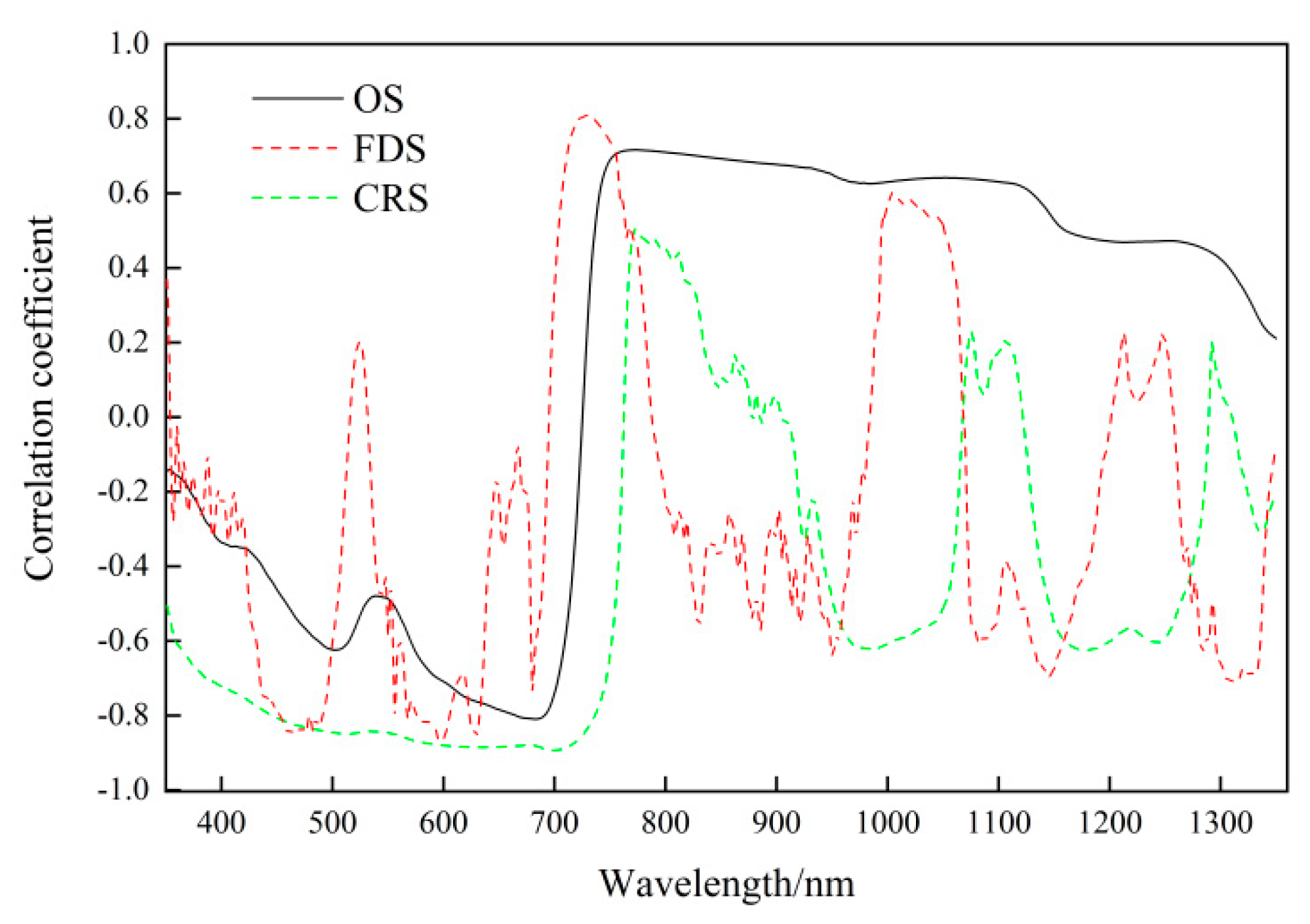 Agronomy 13 00783 g002