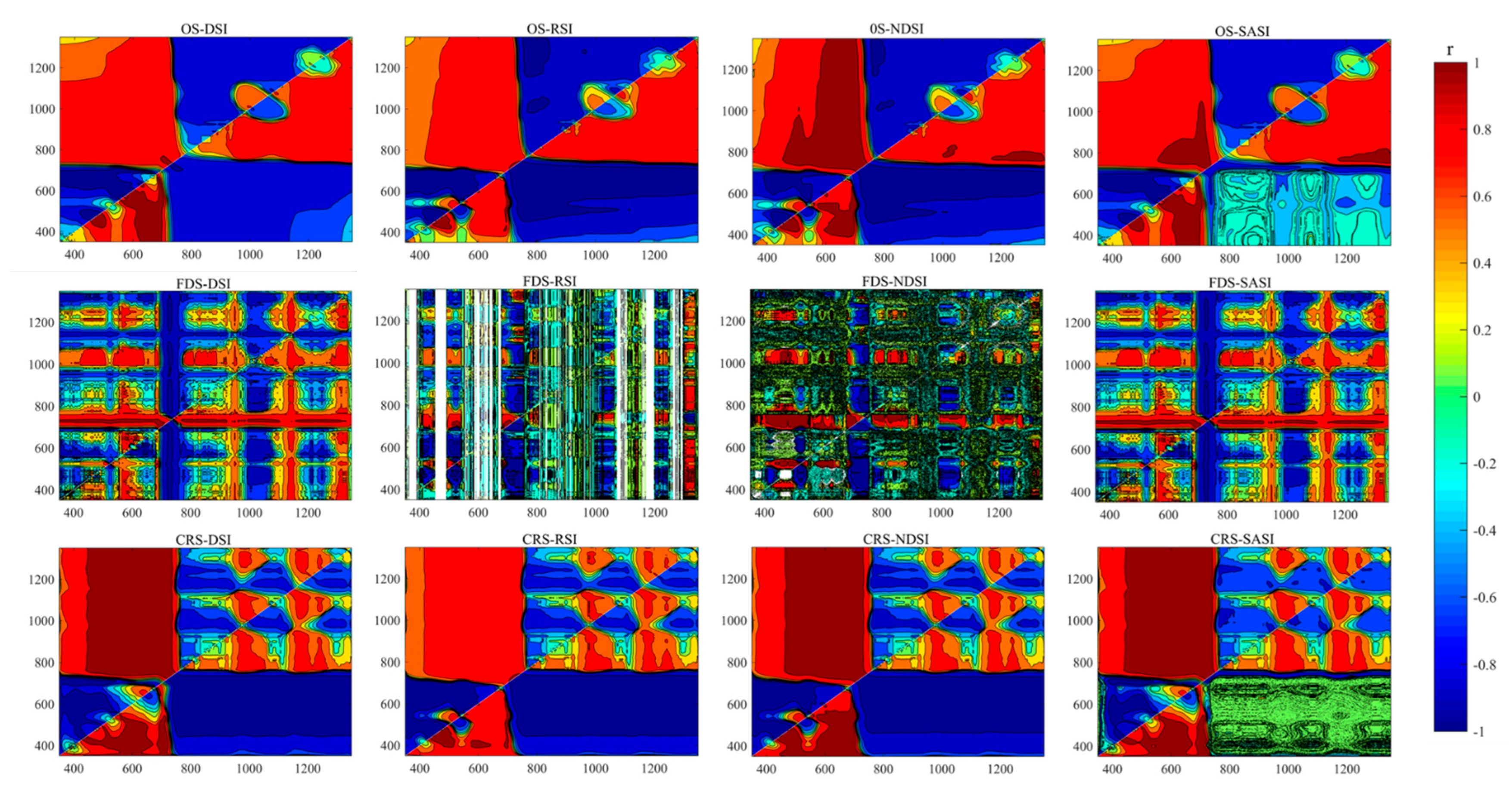 Agronomy 13 00783 g005
