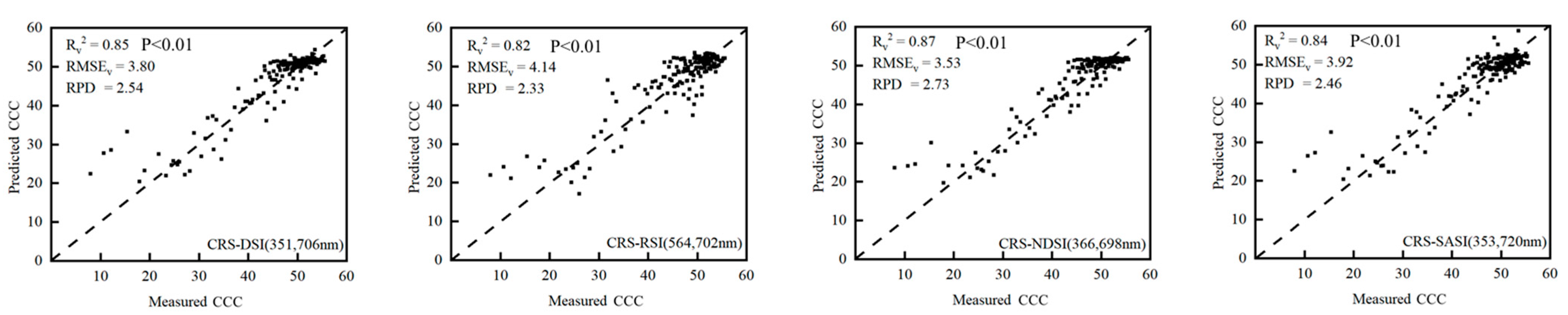 Agronomy 13 00783 g011