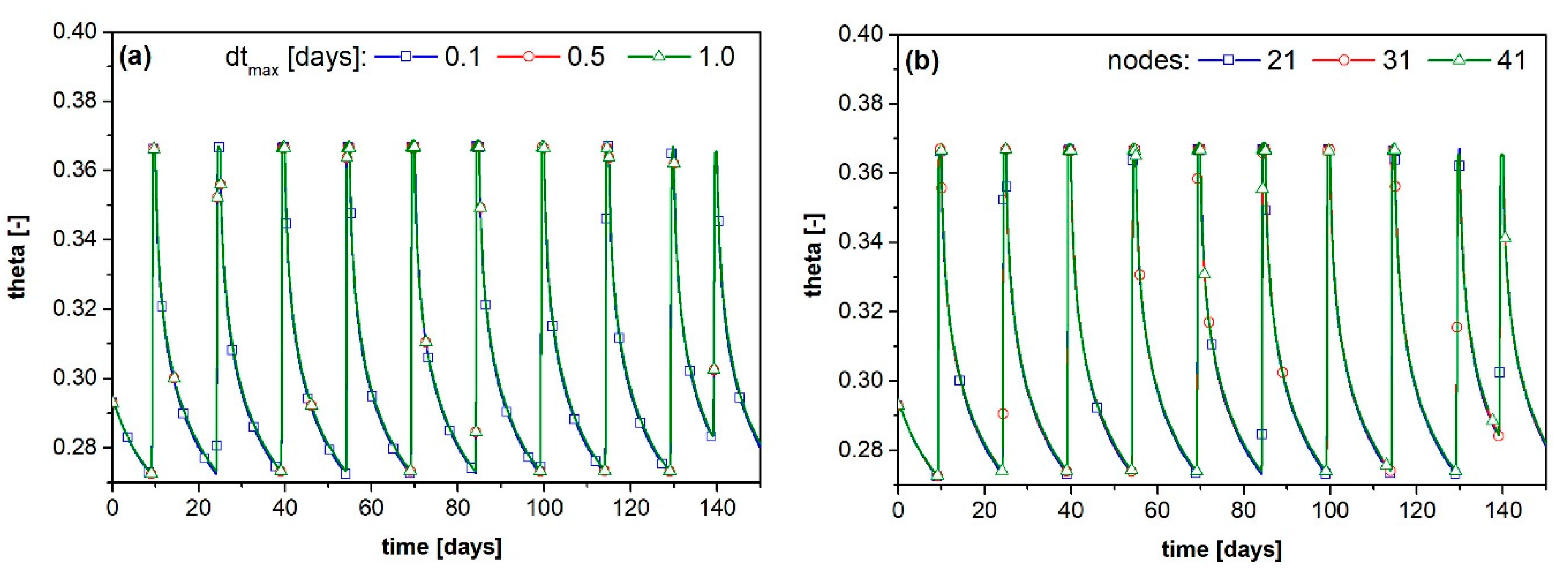 Agronomy 13 00784 g003 Agronomy 13 00784 g003