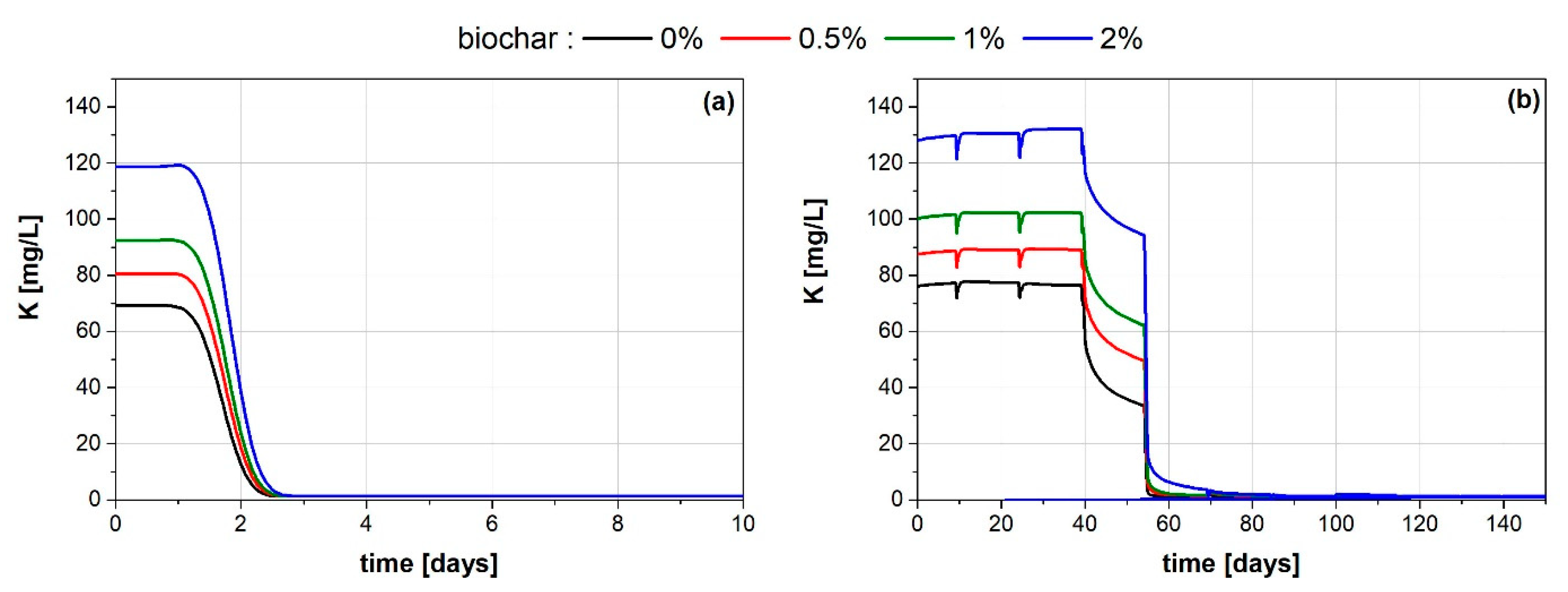 Agronomy 13 00784 g004 Agronomy 13 00784 g004