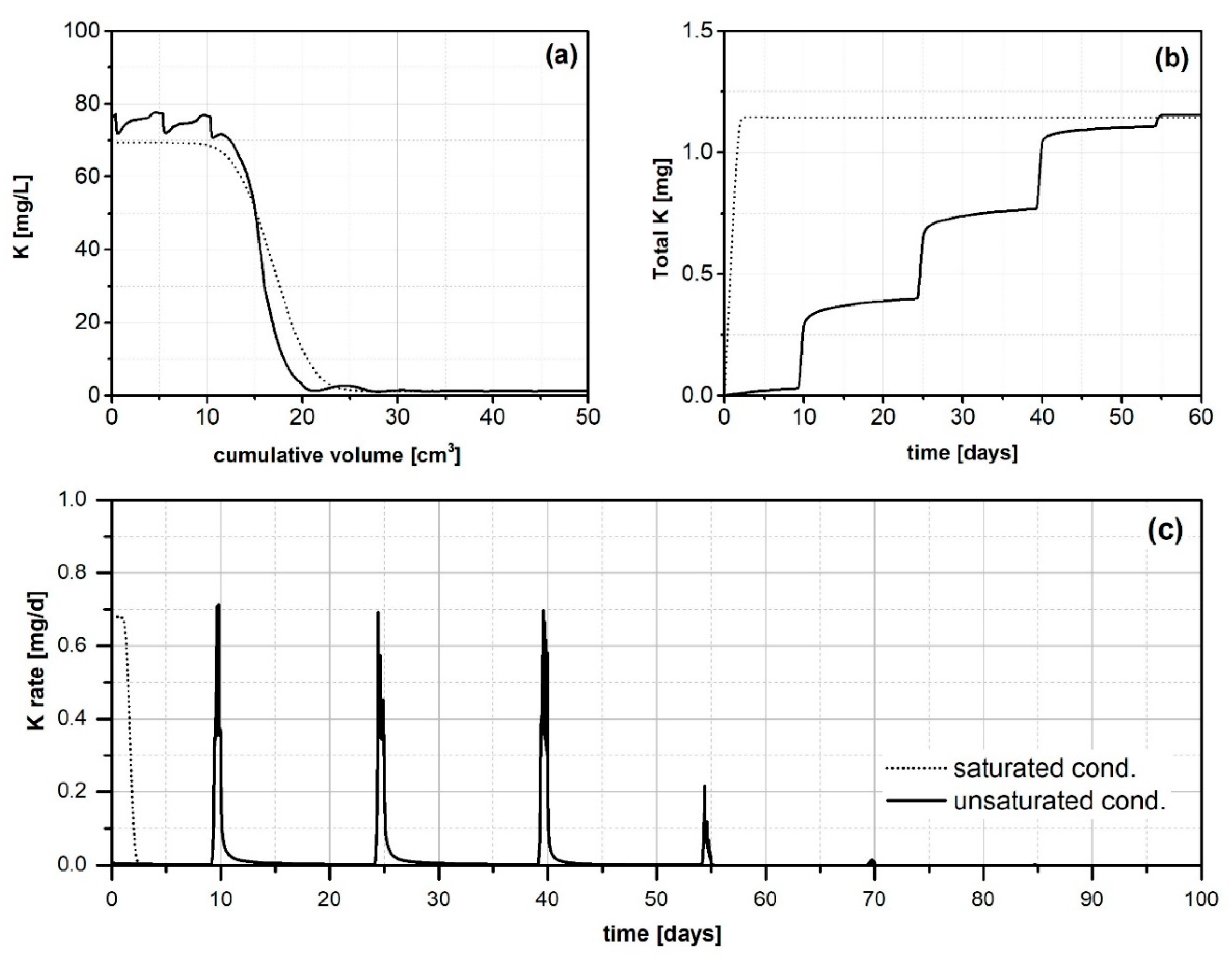 Agronomy 13 00784 g005 Agronomy 13 00784 g005