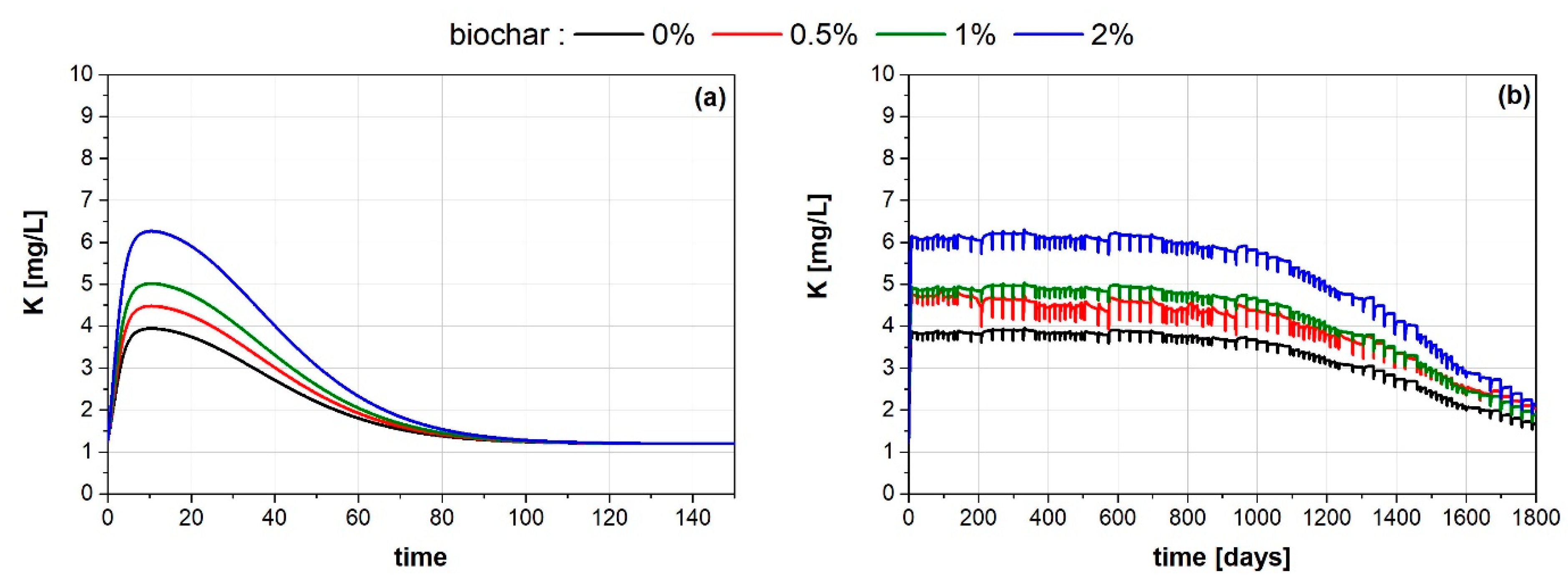 Agronomy 13 00784 g006 Agronomy 13 00784 g006