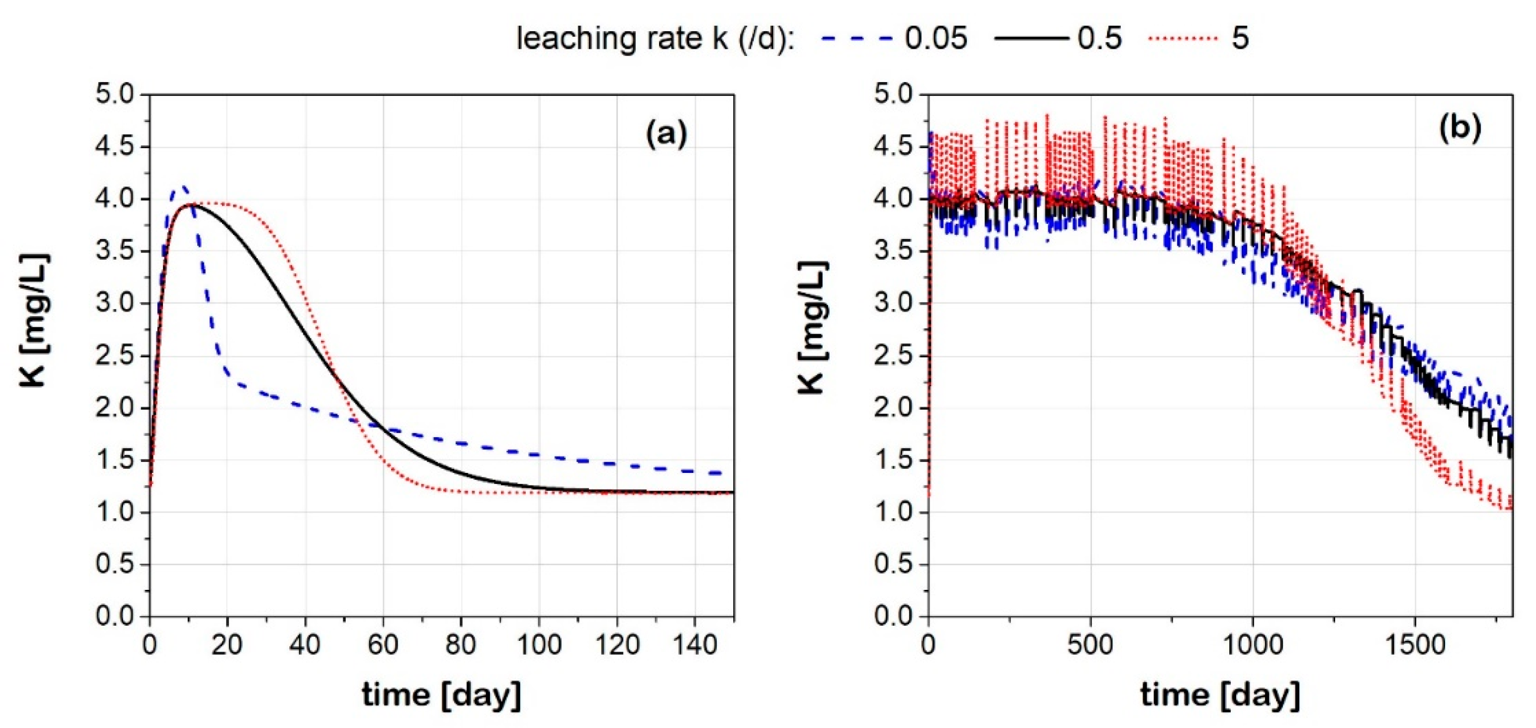 Agronomy 13 00784 g007 Agronomy 13 00784 g007