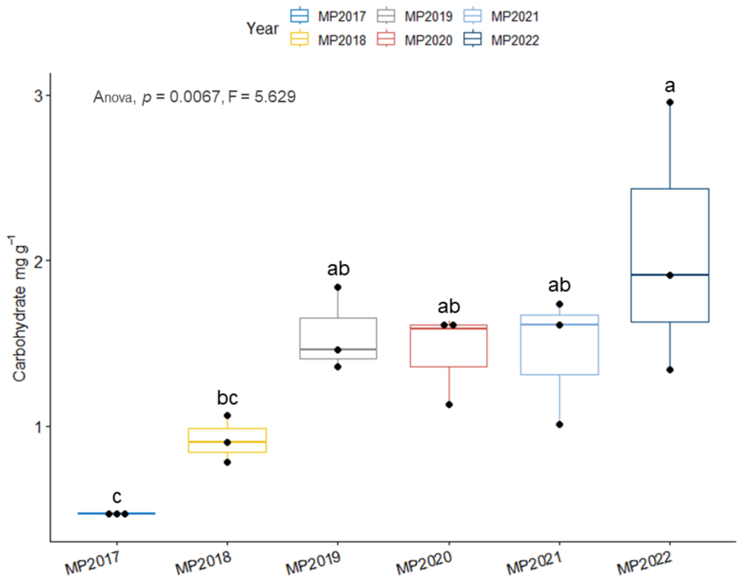 Agronomy 13 00787 g002
